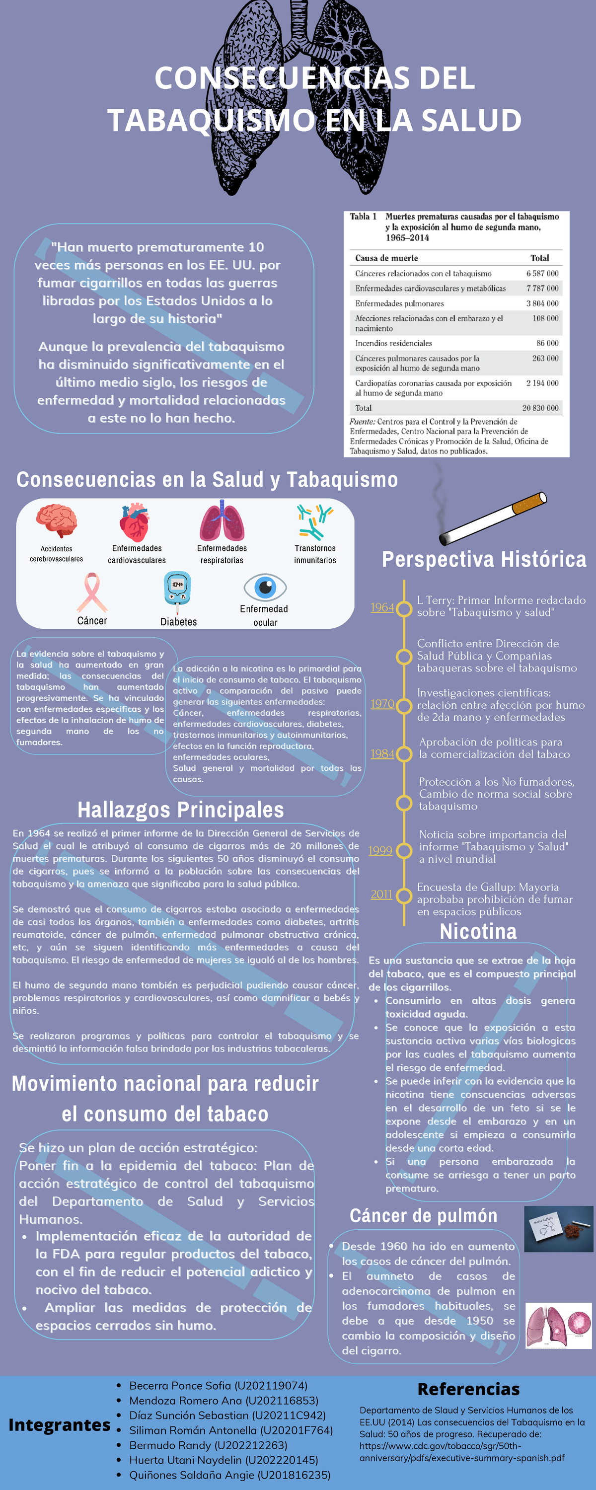 S5 BLOG Tabaquismo Y Salud - 1999 2011 Movimiento Nacional Para Reducir ...