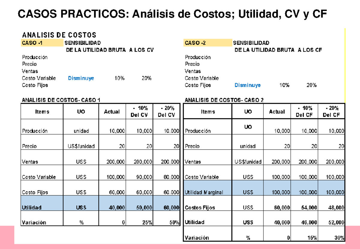3. Unidad 3-semana 4 y semana 5-30-31 - Economía general - CASOS