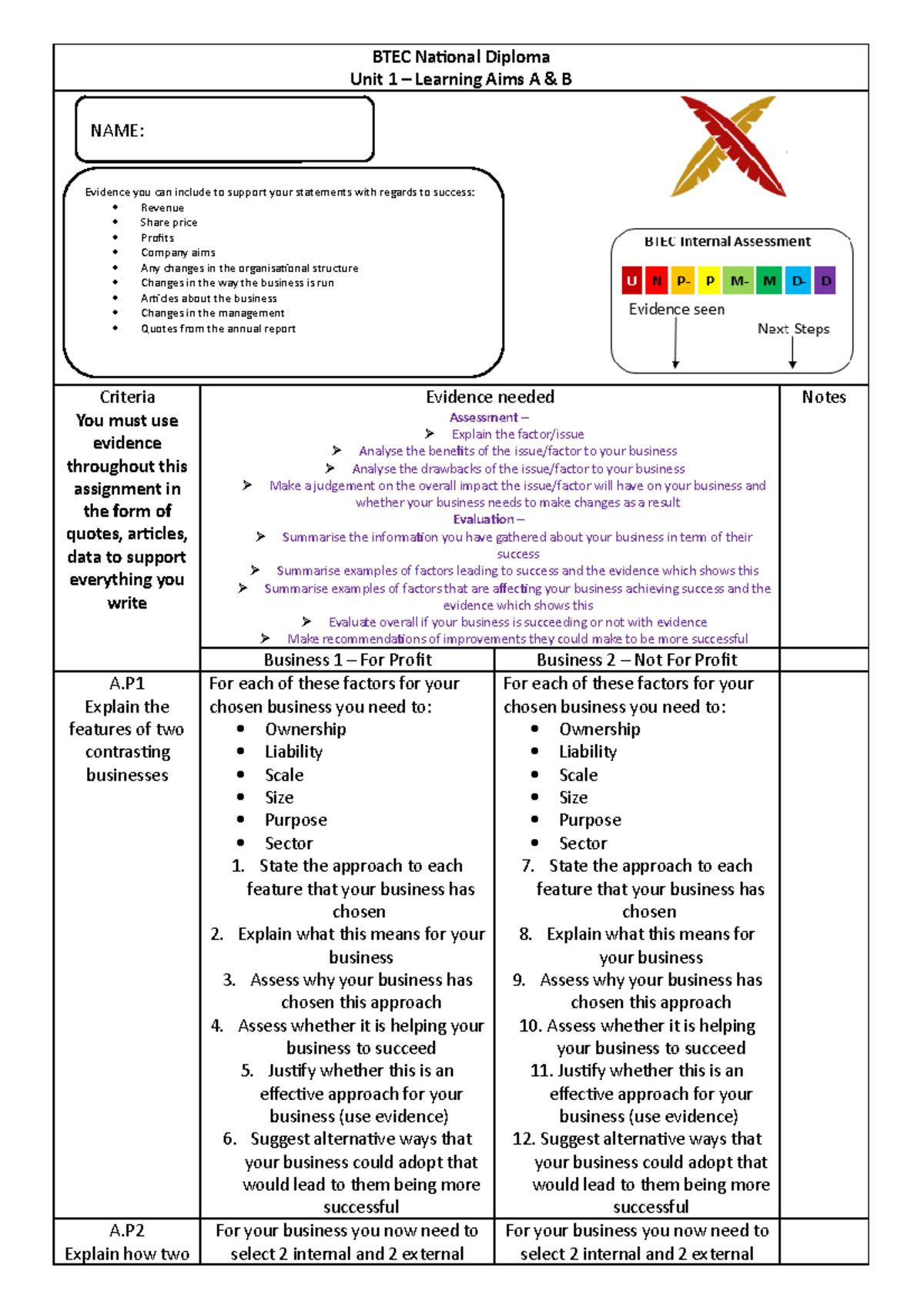 BTEC National Extended Certificate Support Sheet Unit 1LA A B - BTEC ...