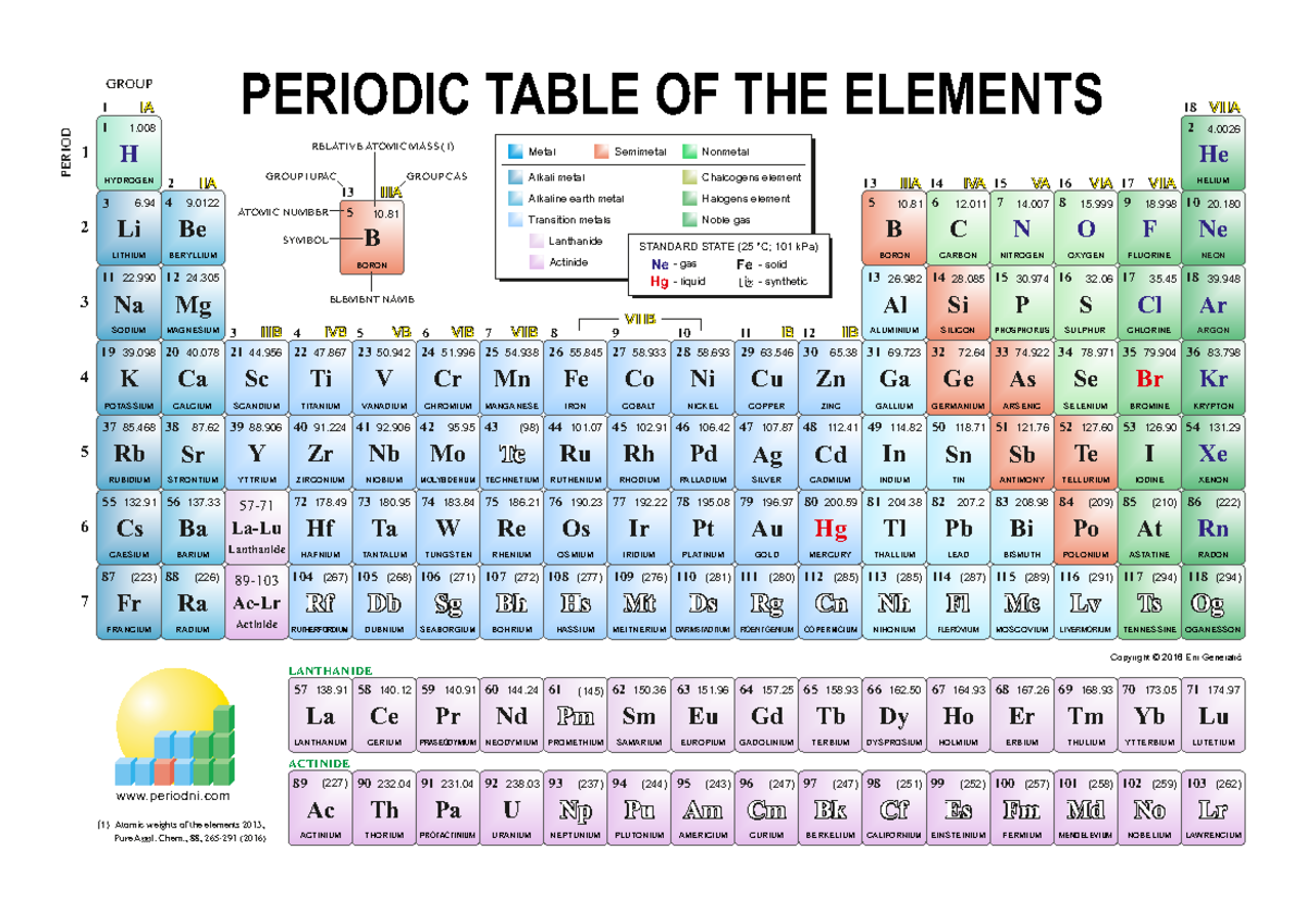 (A4) Colored Periodic Table - 1 2 4. 7 14 10 20. 1718 39. 8 15 9 18. 36 ...