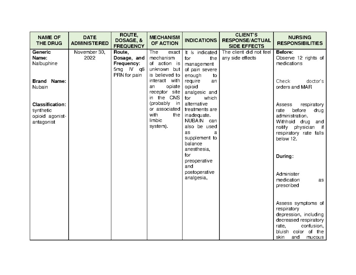 Nubain - NAME OF THE DRUG DATE ADMINISTERED ROUTE, DOSAGE, & FREQUENCY ...