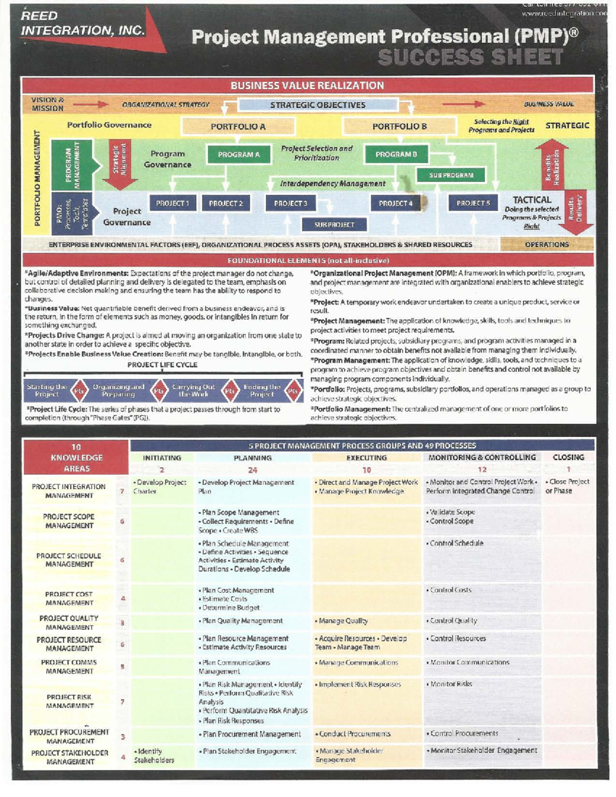 Project Management Professional PMP Success Sheet 1677118179 - LSPC3623 ...