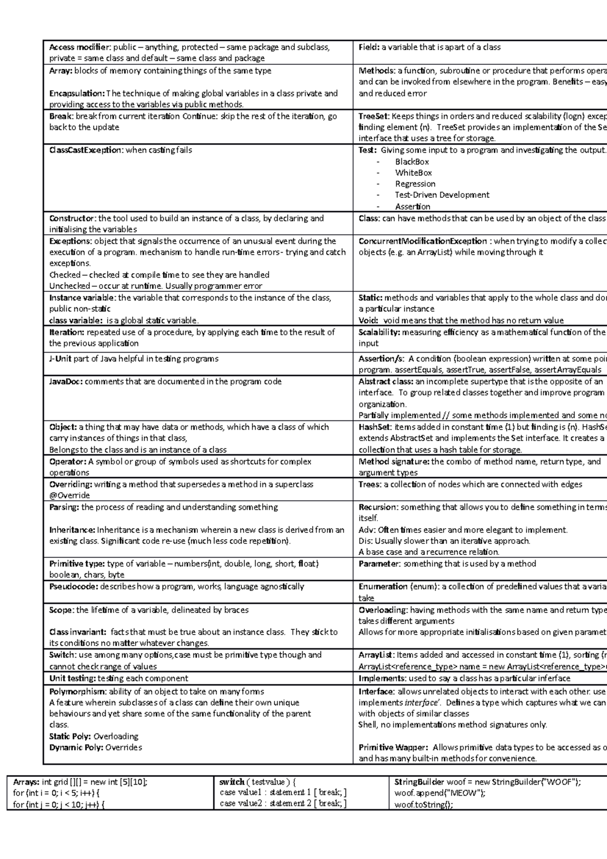 Cheat Sheet INFO1103 - Access modifier: public – anything, protected ...