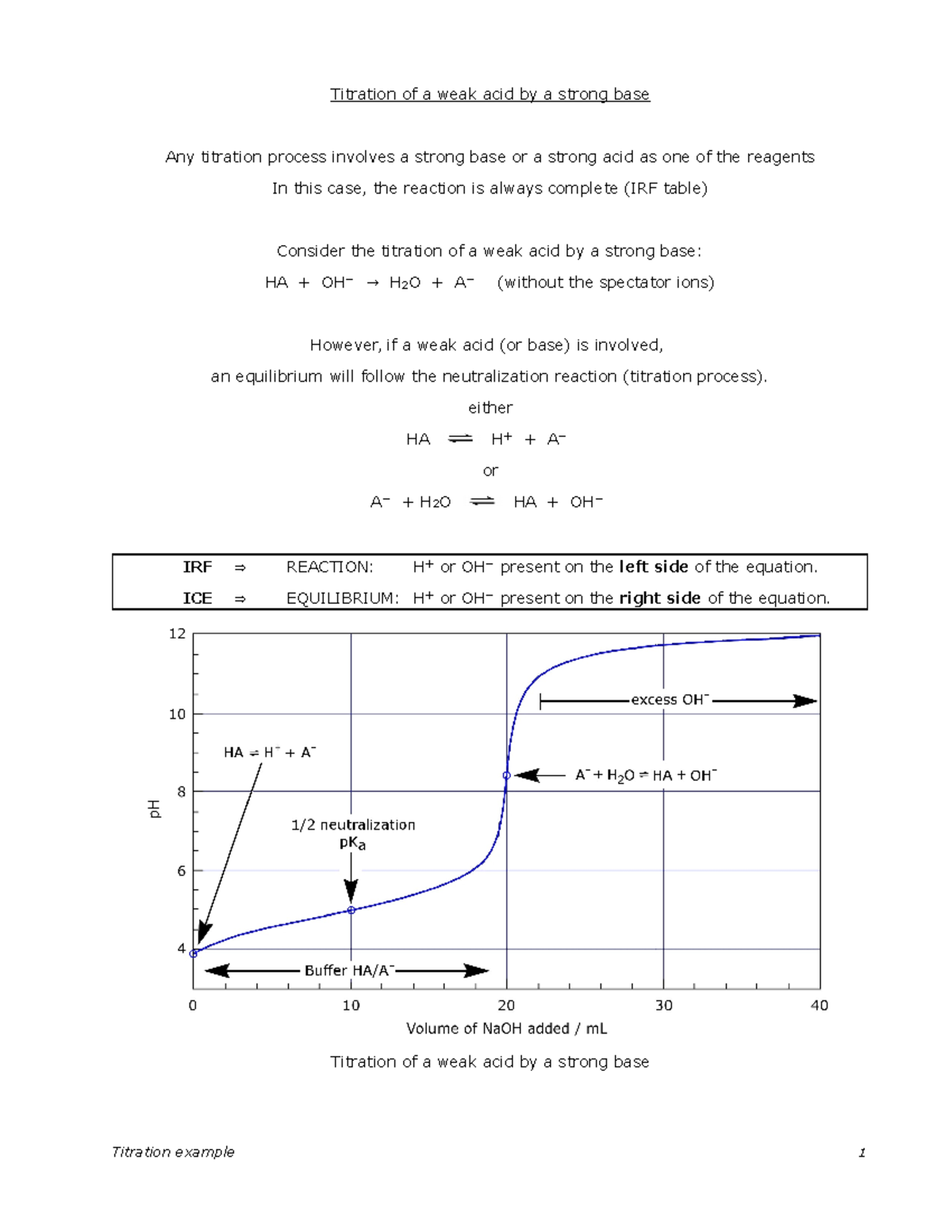 Titration example - Titration of a weak acid by a strong base Any ...
