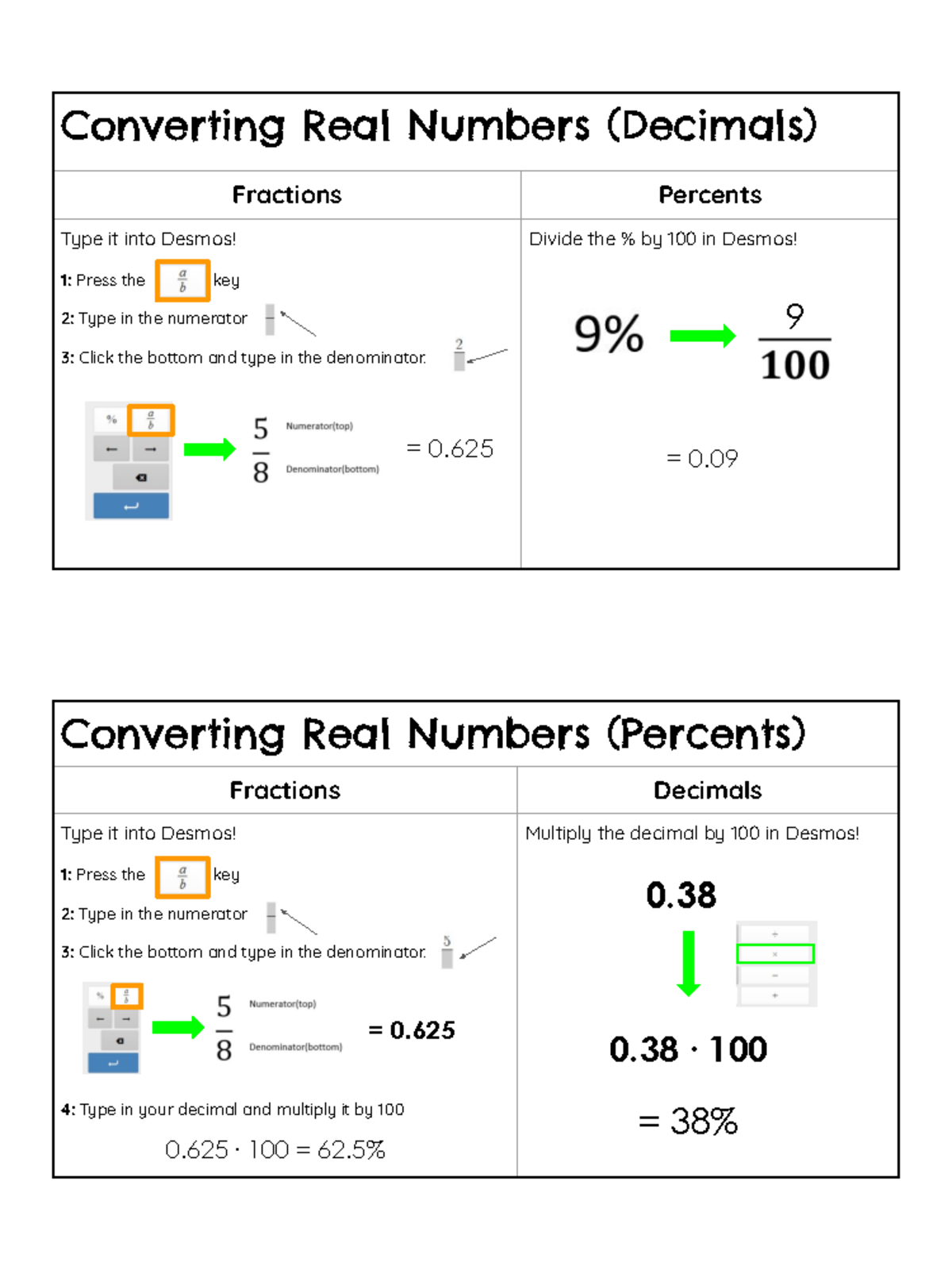 converting-rational-numbers-cheat-sheet-mat-270-tesu-studocu