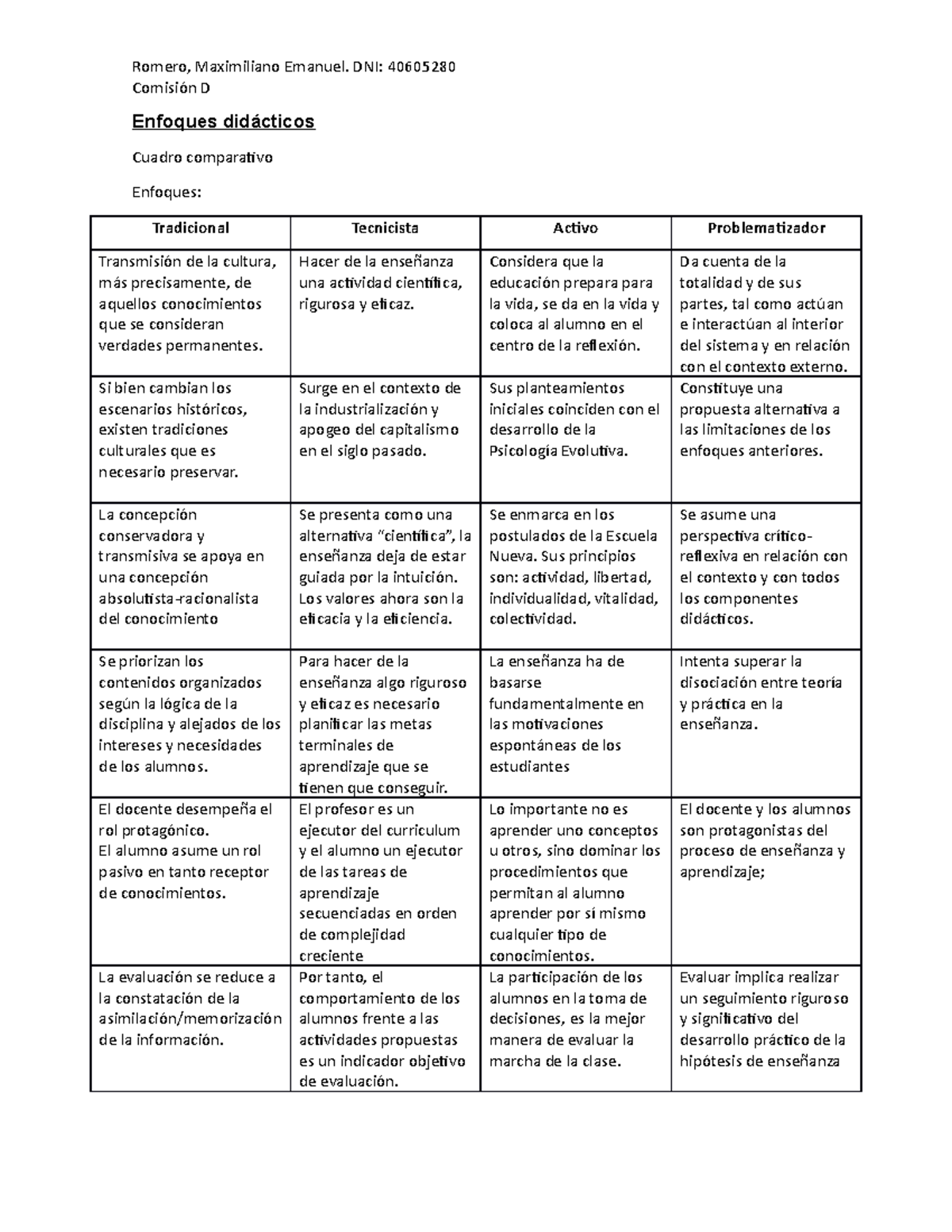 Enfoques Didacticos Cuadro Comparativo Romero Maximiliano Emanuel