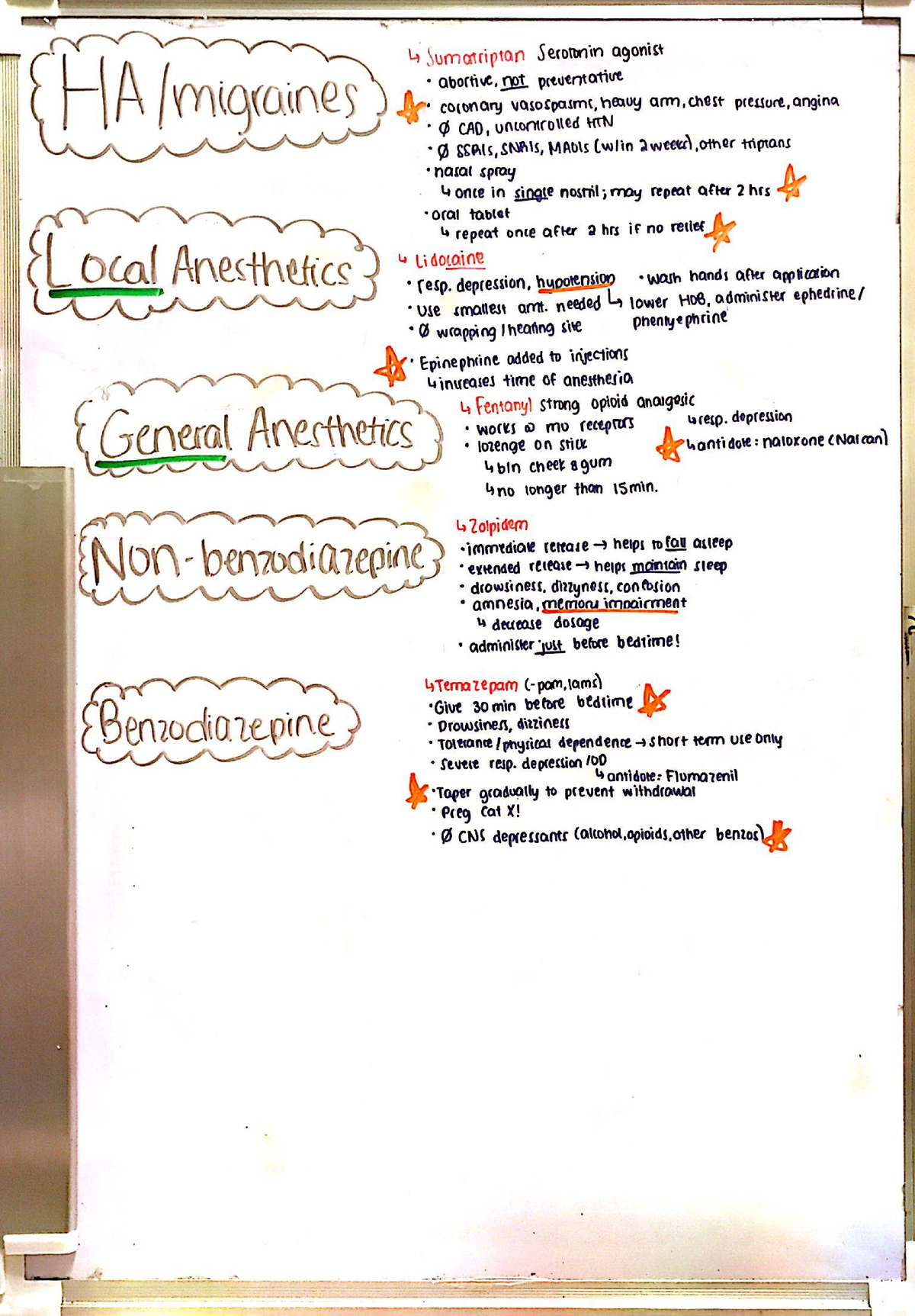 pharmacology dissertation topics