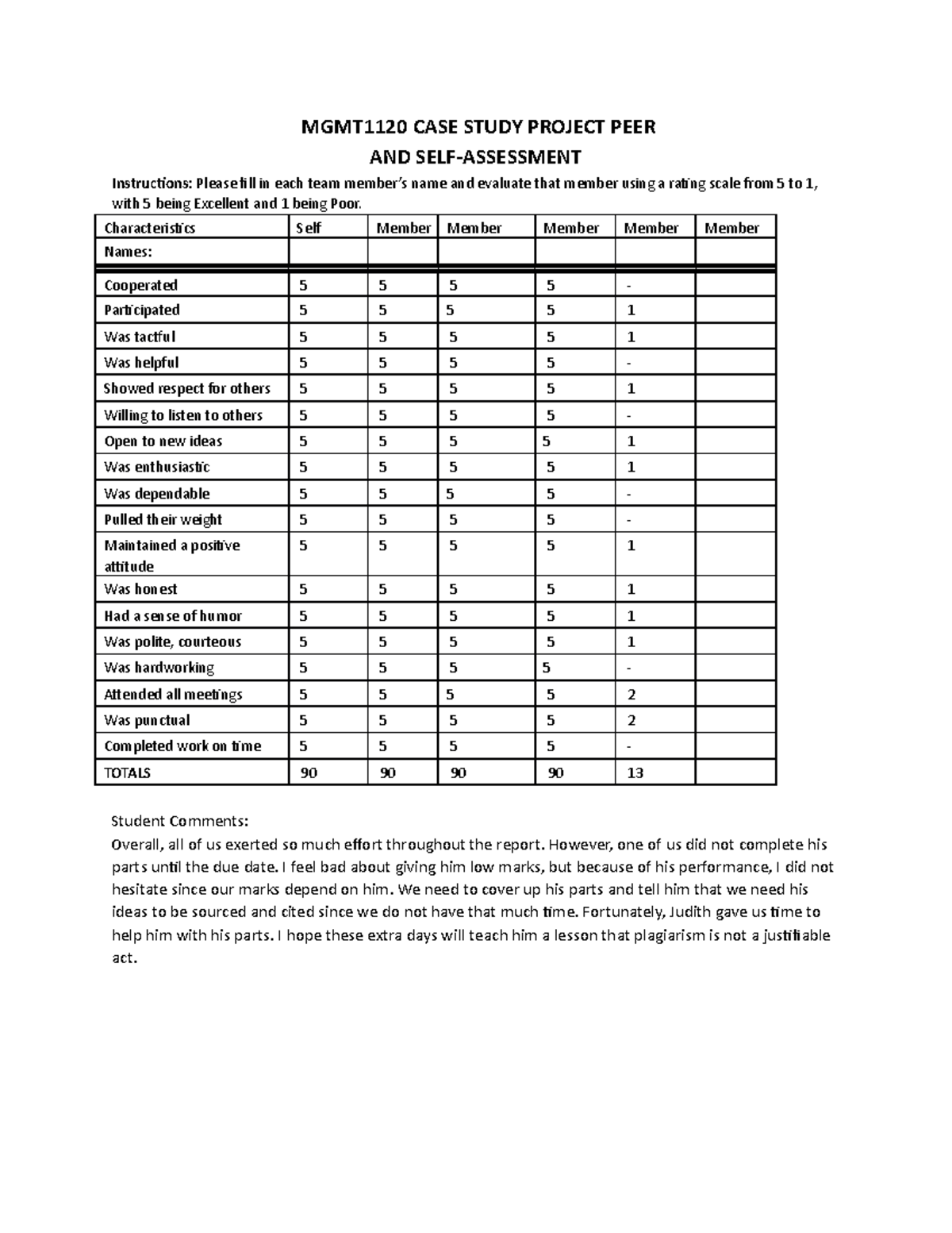 MGMT1120 Case Study Project Peer Evaluation Form 2019-2020 - MGMT1120 ...
