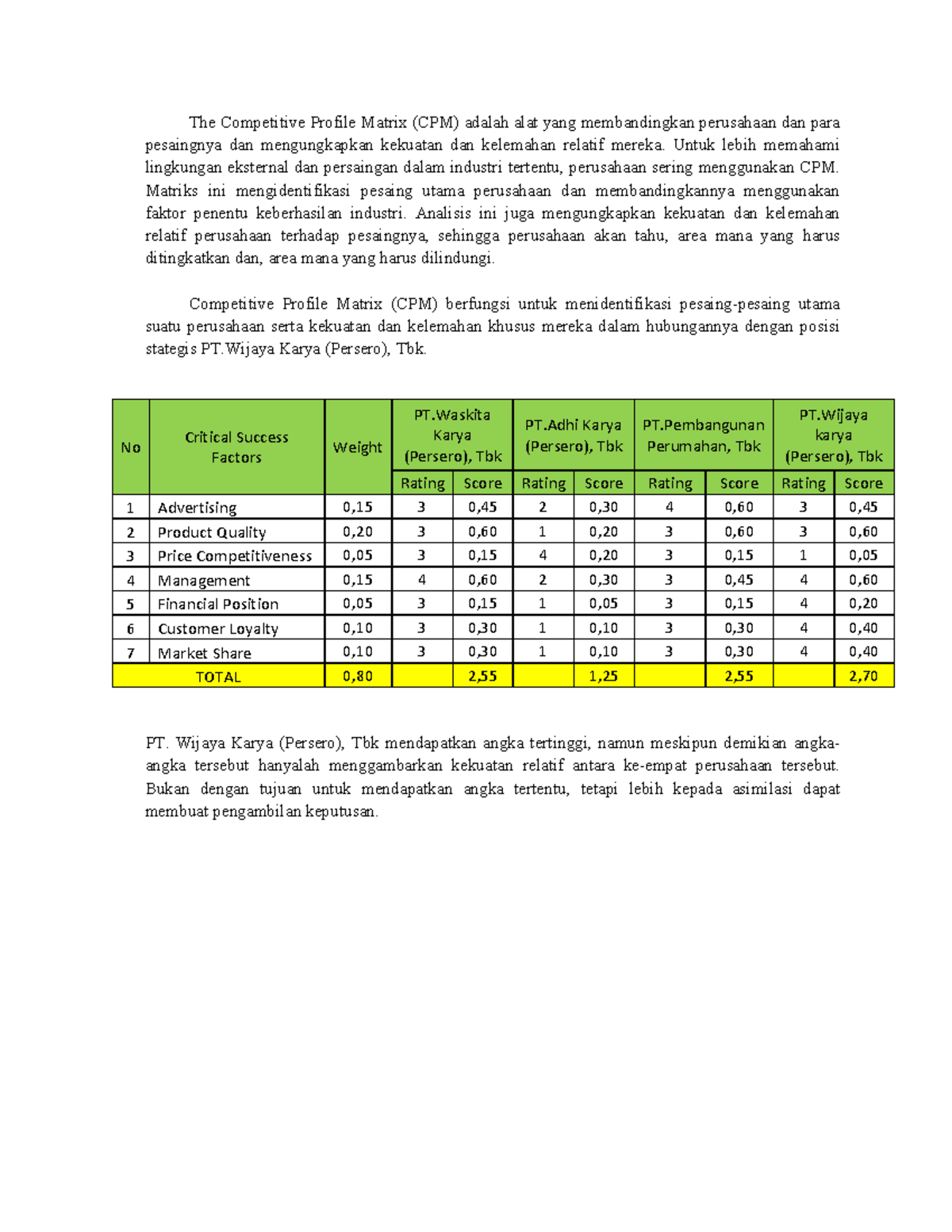 Competitive Profile Matrix PT. Wijaya Karya (Persero) Tbk - The ...