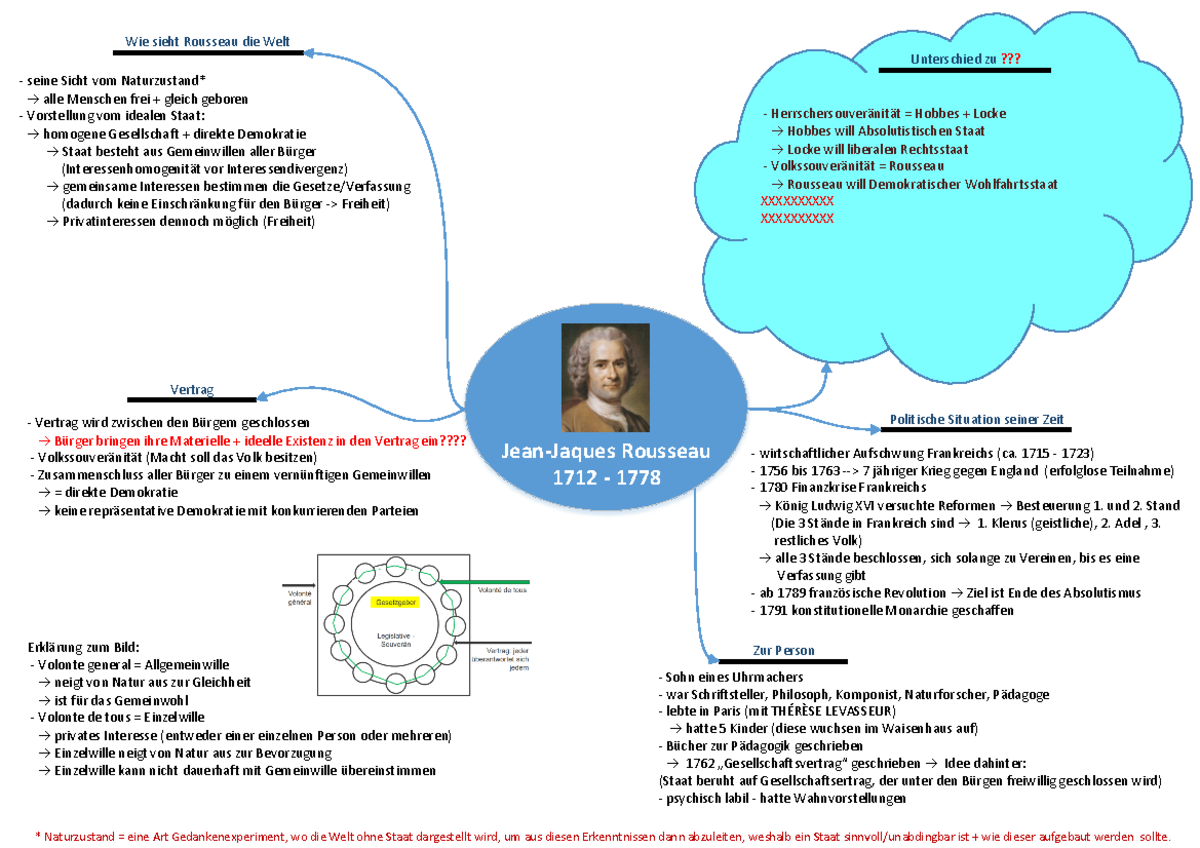 7.) Jean-Jacques Rousseau - Zusammenfassung - Jean-Jaques Rousseau 1712 ...