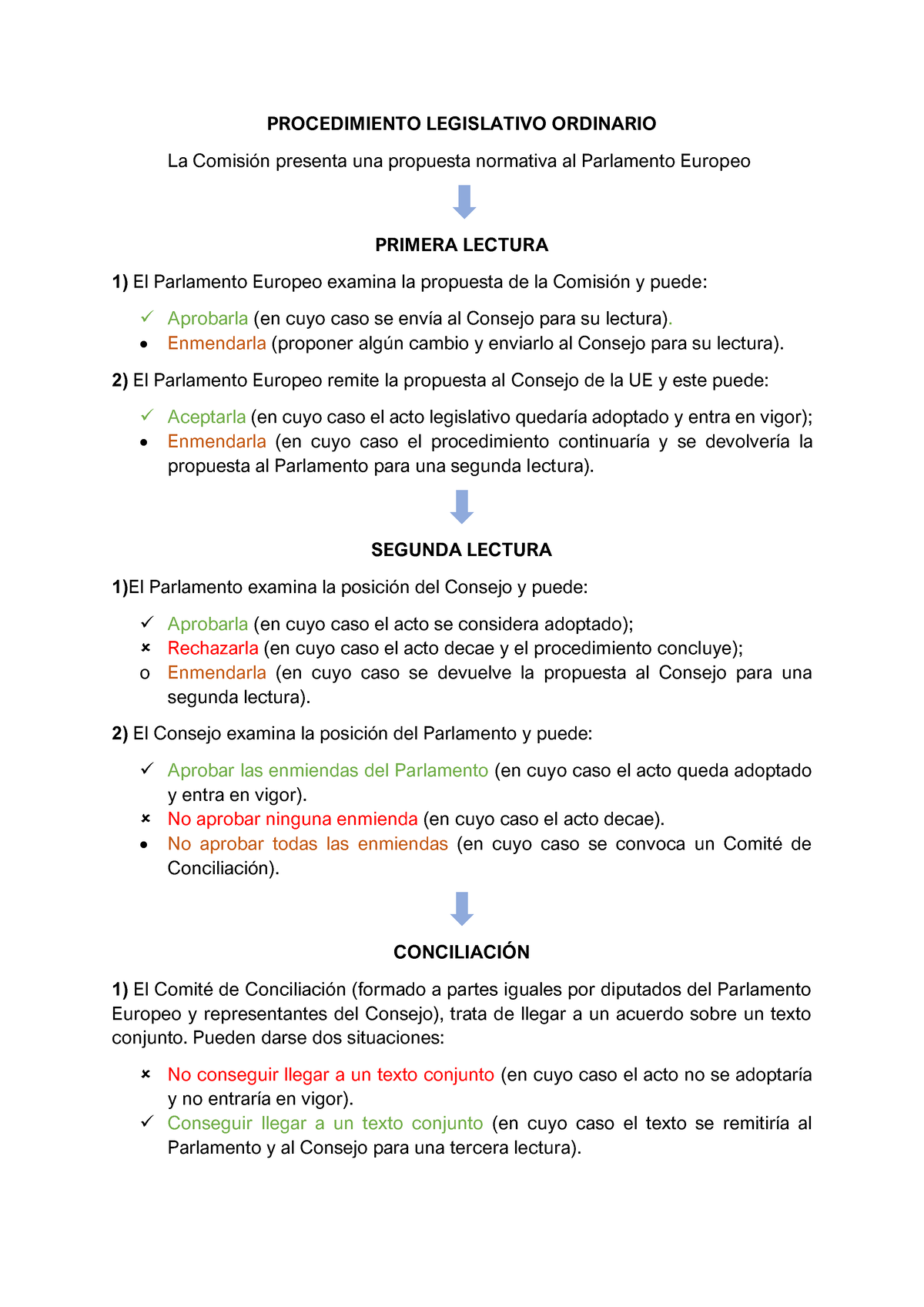 Procedimiento Legislativo Ordinario - PROCEDIMIENTO LEGISLATIVO ...