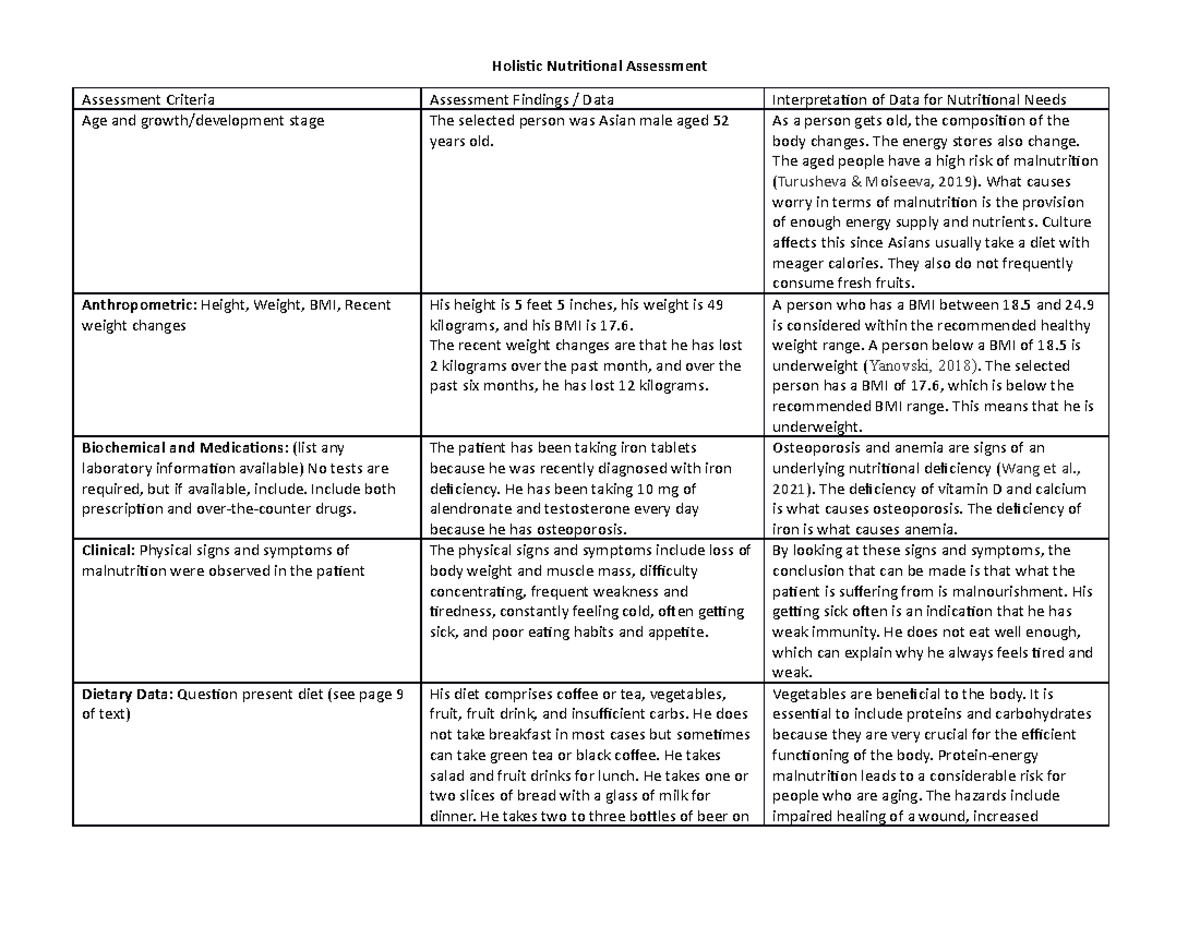 RN 332 Table Holistic Nutritional Assessment Table Answered - Holistic ...