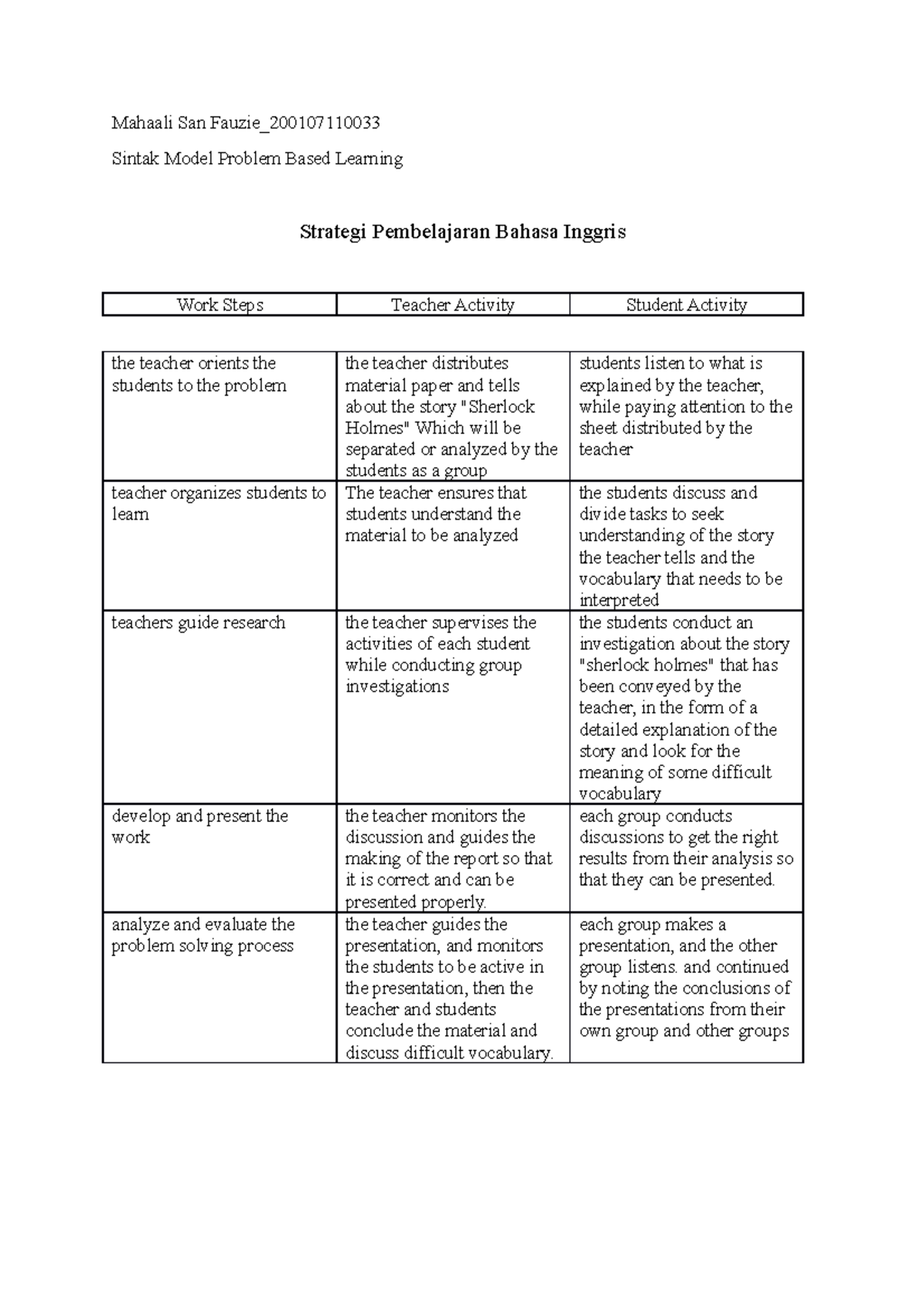 sintak model creative problem solving