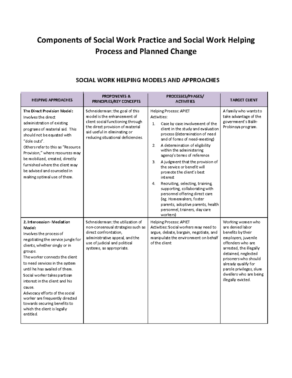 X Social Work Helping Process And Planned Change Components Of 