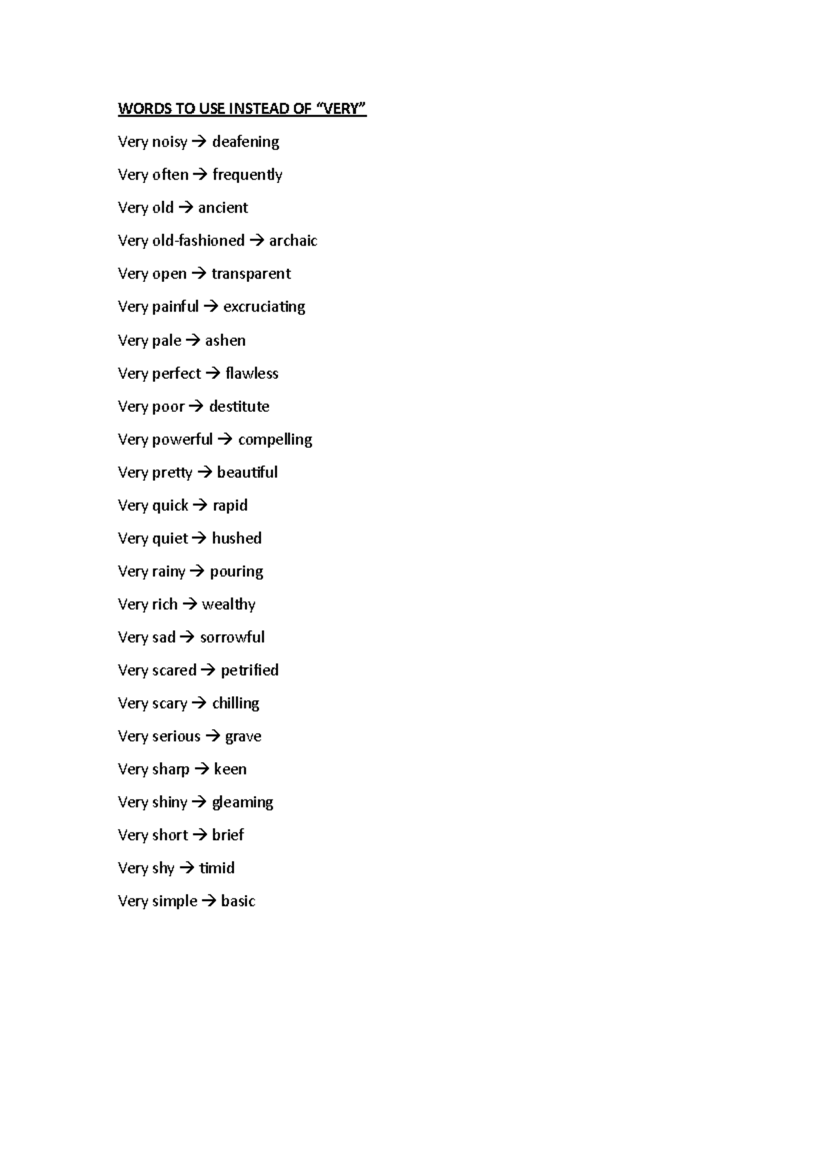 Words TO USE Instead OF Este documento contiene información sobre