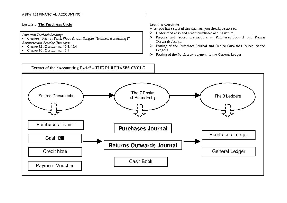 L5 ABFA1153 FA I (lecturer) - Lecture 5: The Purchases Cycle Learning ...