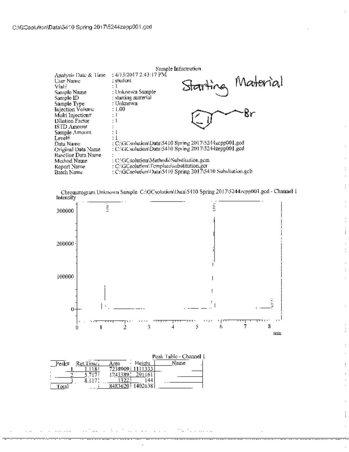 GC Data set 8 - Nothing - Spring Sample Information Analysis Date Time ...