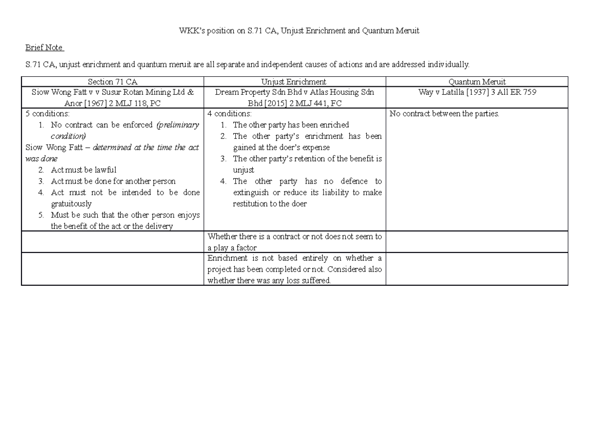 Cases on Unjust Enrichment WKK’s position on S CA, Unjust Enrichment