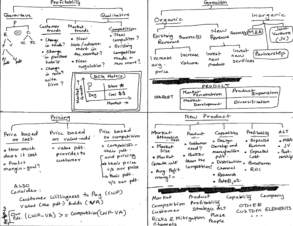 Case Sheet - Studocu