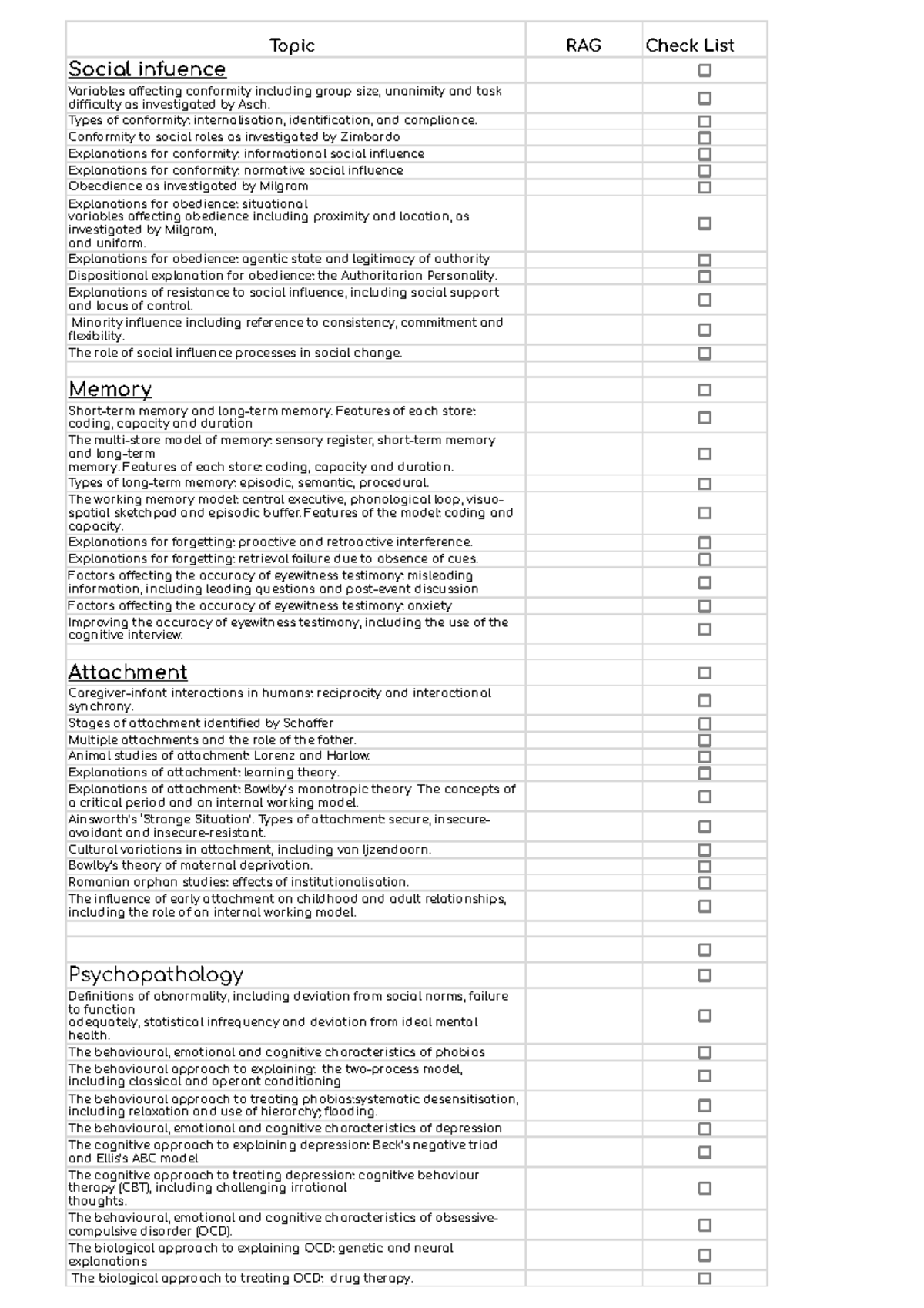 Aqa psychology check list - paper 1 - Topic RAG Check List Social ...