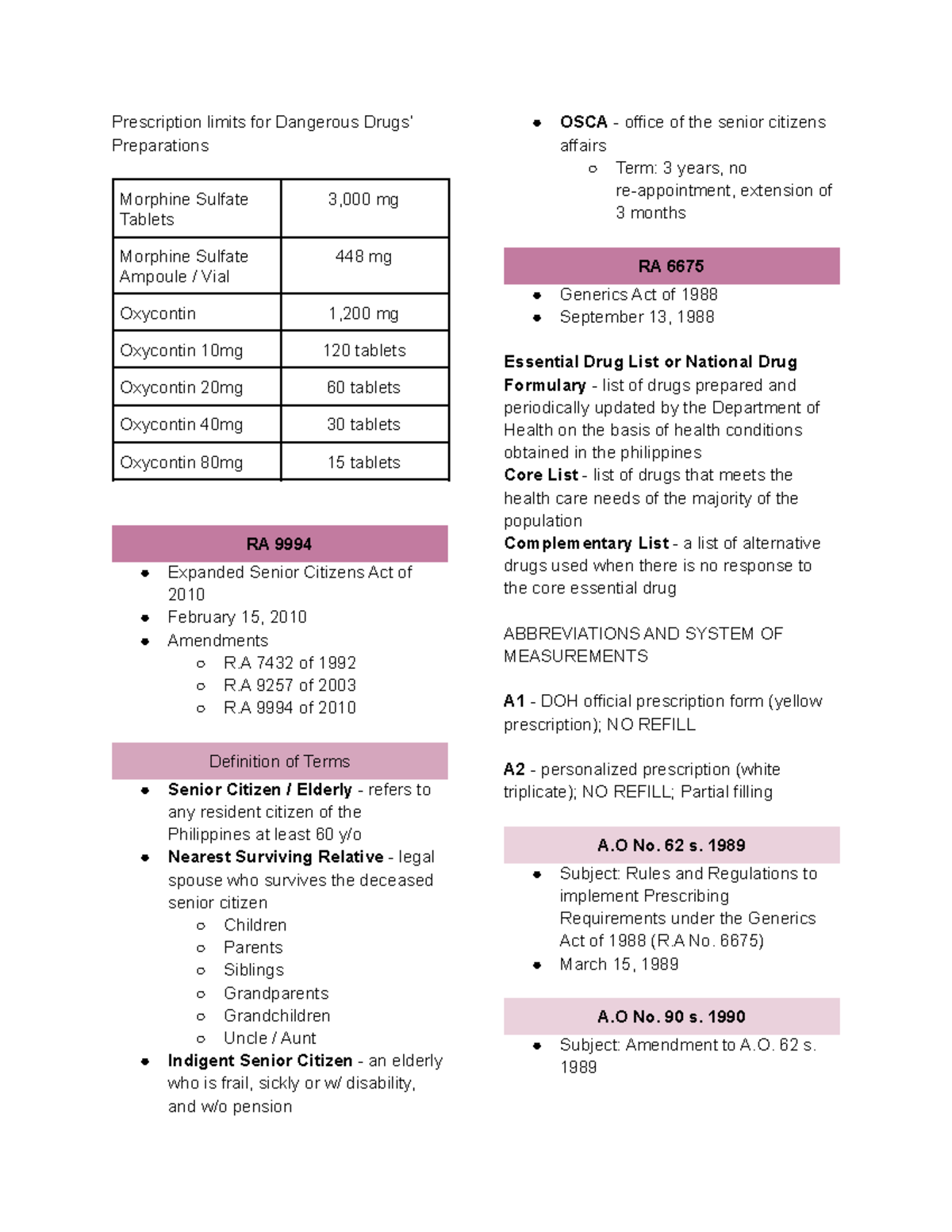 LPE [3] Summary - Prescription limits for Dangerous Drugs’ Preparations ...