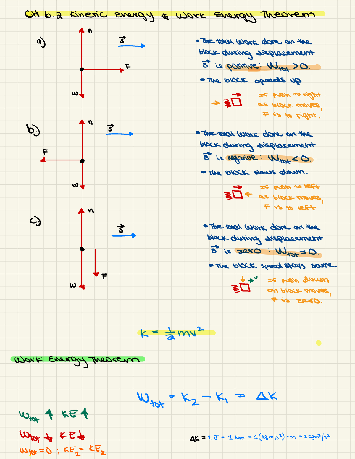 PHY Textbook NOtes CH 6 - CHAPTER 6.2 TALKS ABOUT THE WORK-ENERGY AND ...