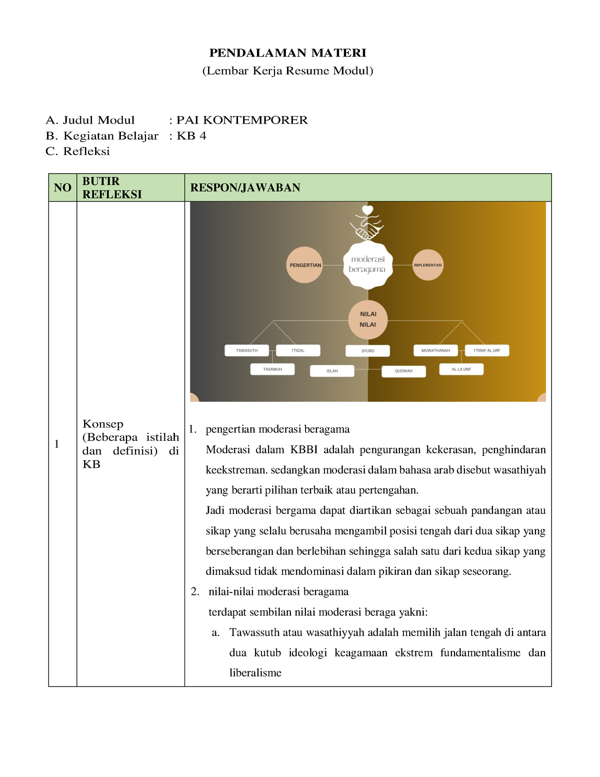 LK- Resume Pendalaman Materi Modul 3 KB 4 PPG 2023 - PENDALAMAN MATERI ...