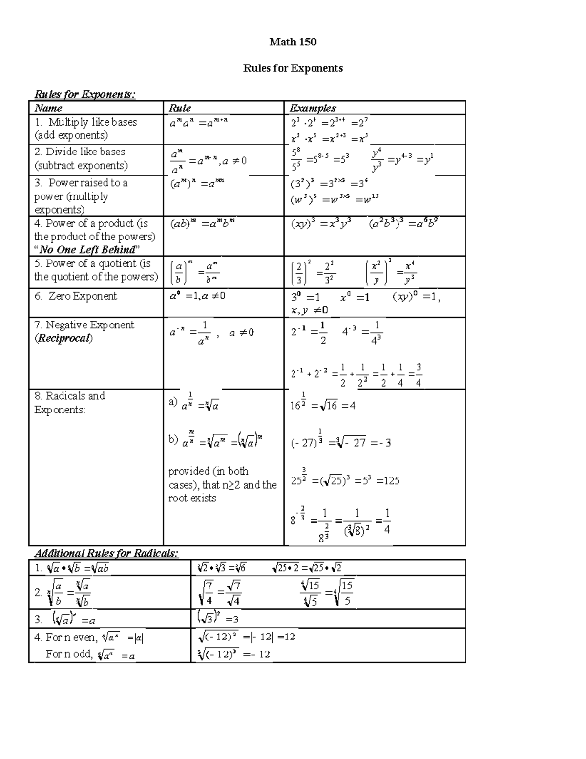 150Exp Log Summary - Math 150 Rules for Exponents Rules for Exponents ...