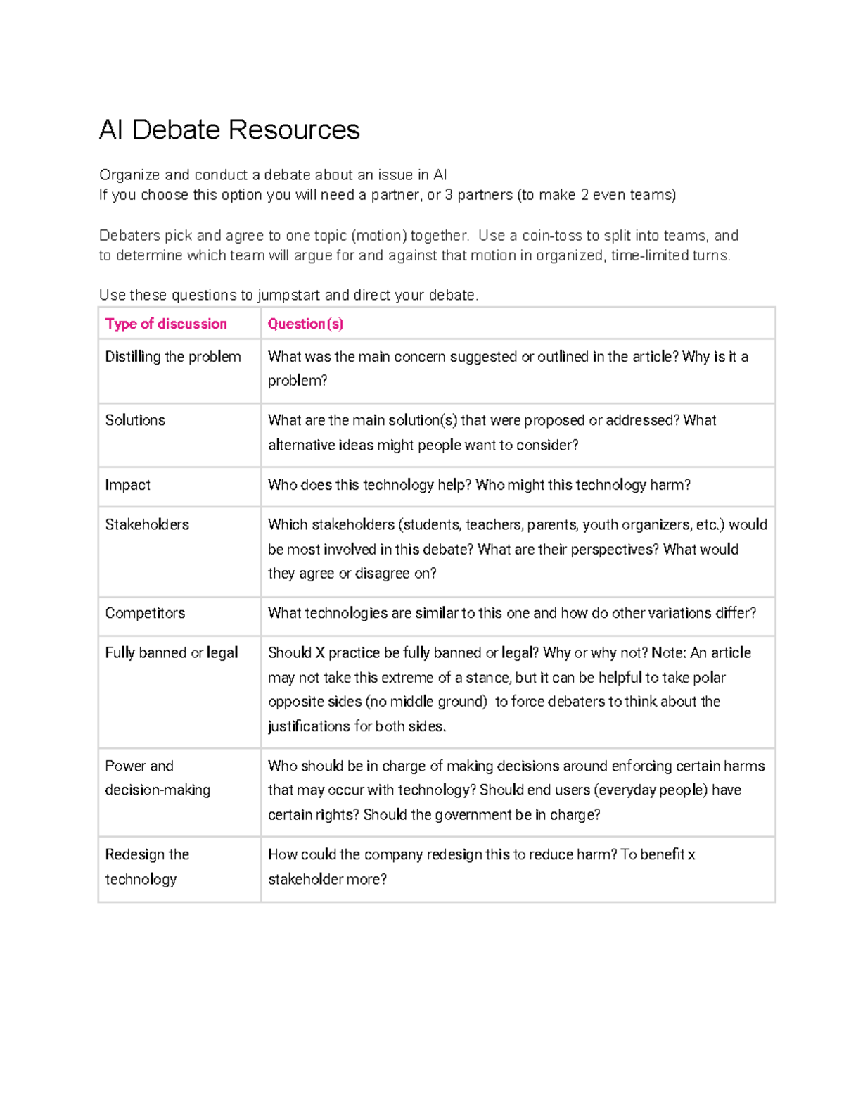 AI Debate Resources - gggggg - AI Debate Resources Organize and conduct ...
