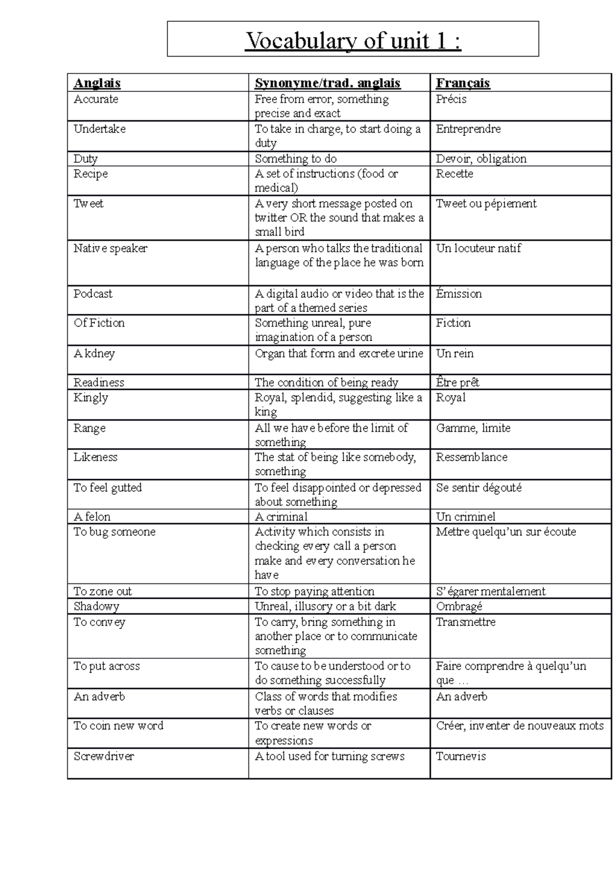 voc-unit-1-vocabulary-in-use-anglais-synonyme-trad-anglais