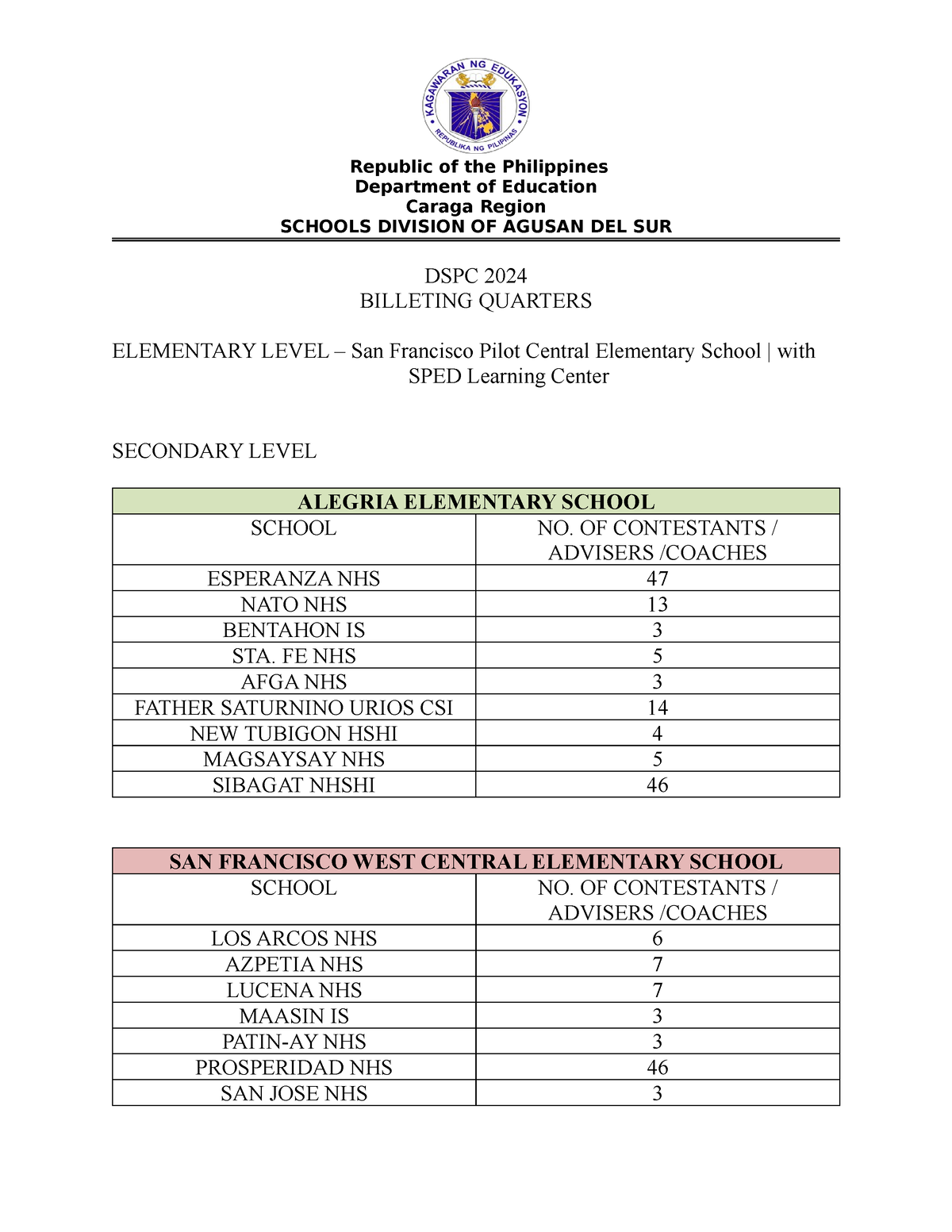 DSPC 2024 Billeting Quarters - Republic of the Philippines Department ...