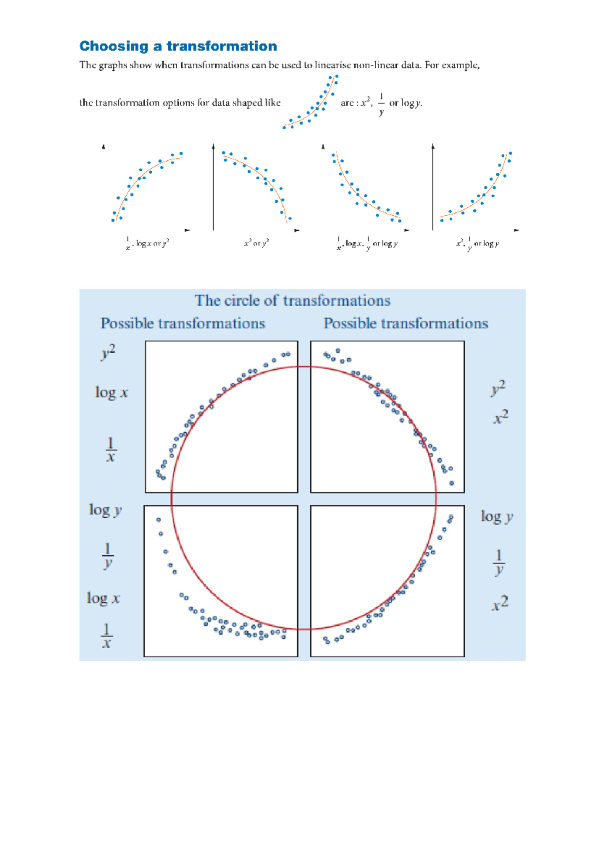 Chpt 3 Types of transformations - Data Transformations Types of data ...