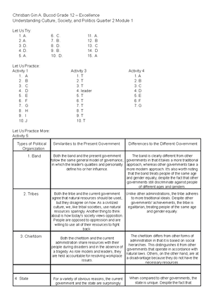 DLP SHS UCSP Week 1 - Lesson Plan - Daily Lesson Plan (DLP ...