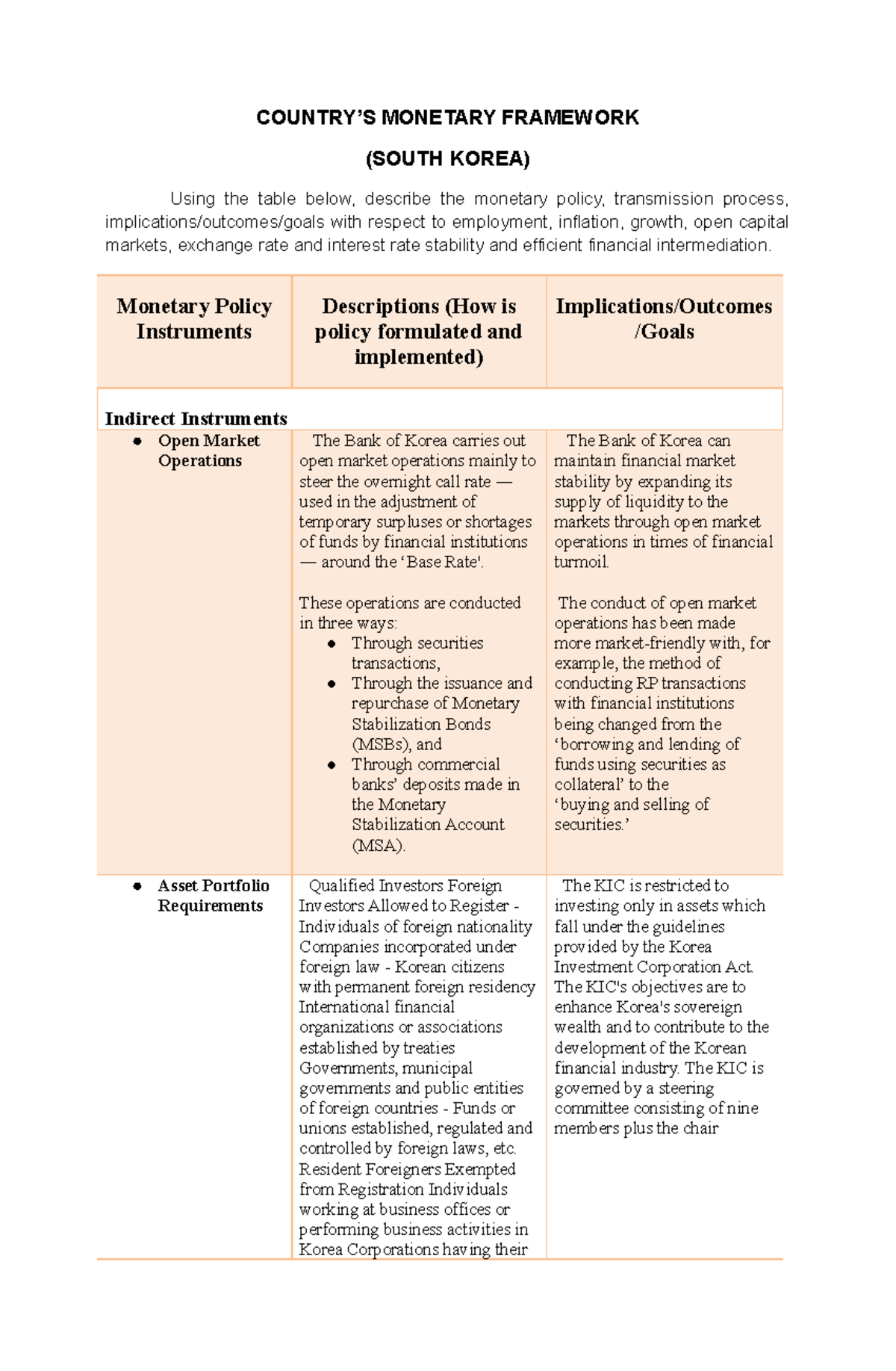 Countrys- Monetary- Framework - COUNTRY’S MONETARY FRAMEWORK (SOUTH ...