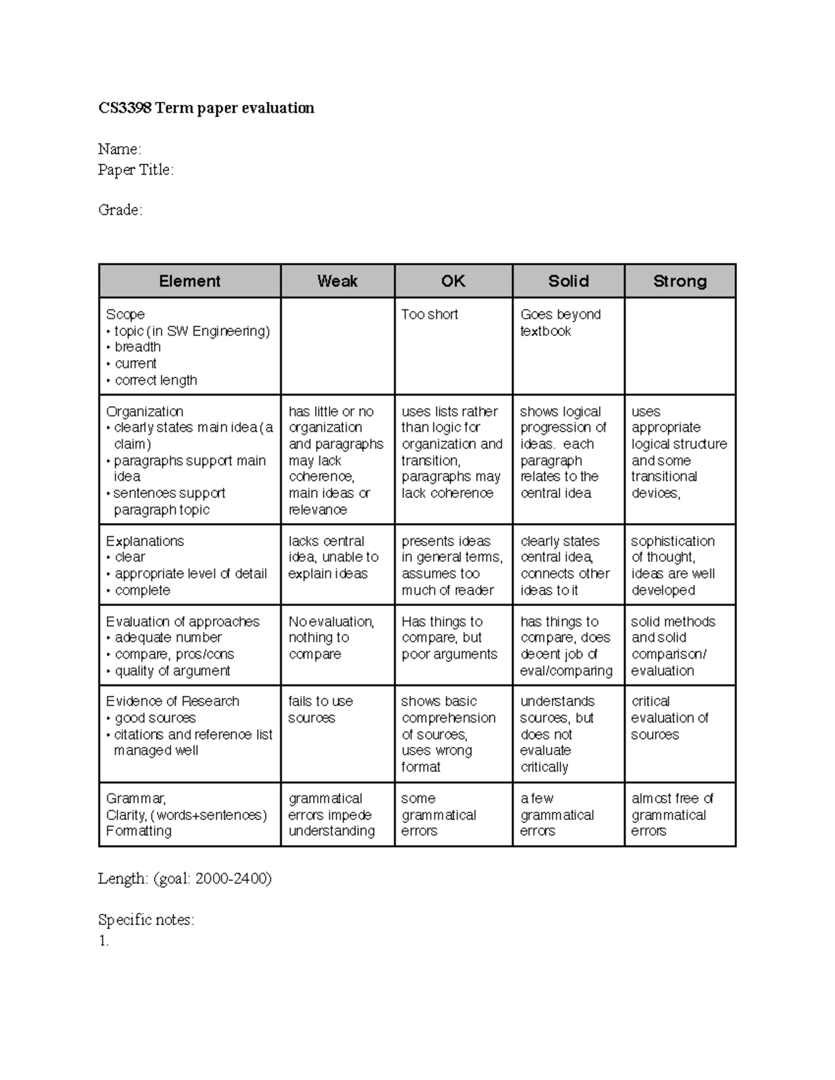 term paper evaluation criteria