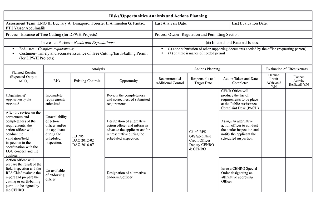 24. Roaap TREE Cutting Permit FOR DPWH Project Risks/Opportunities