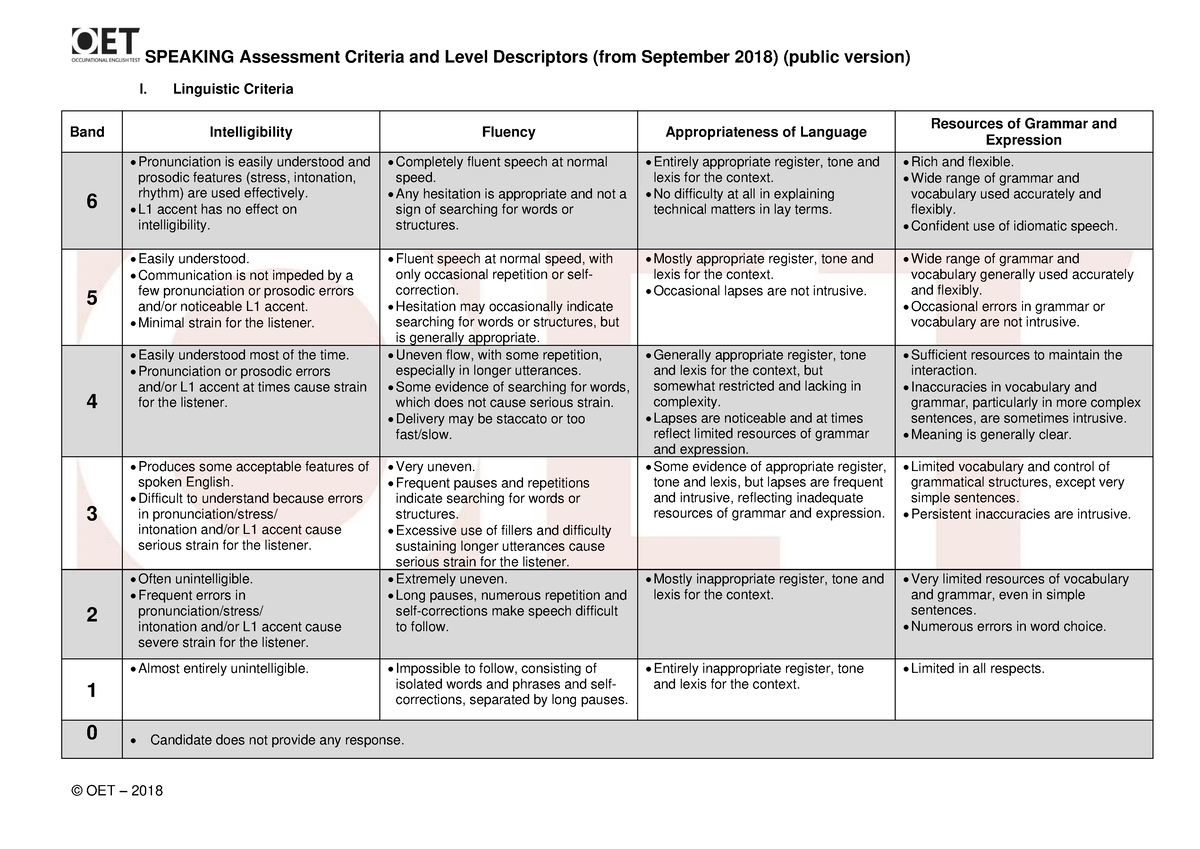 OET Speaking assessment criteria updated 2018 - © OET – 2018 SPEAKING ...