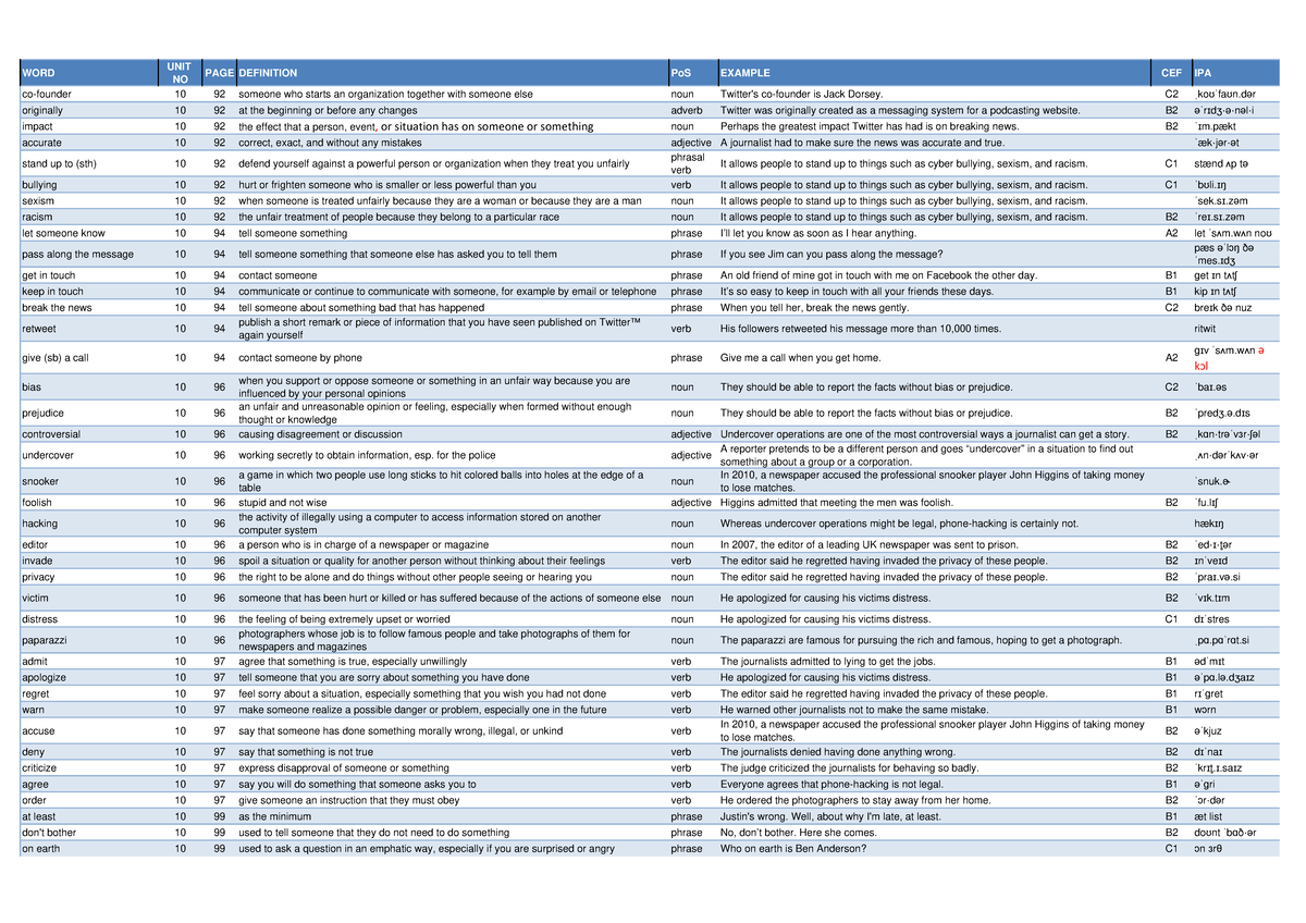8th. Unit 10 - Spelling Cambridge programa, 100 palabras para mejora y ...