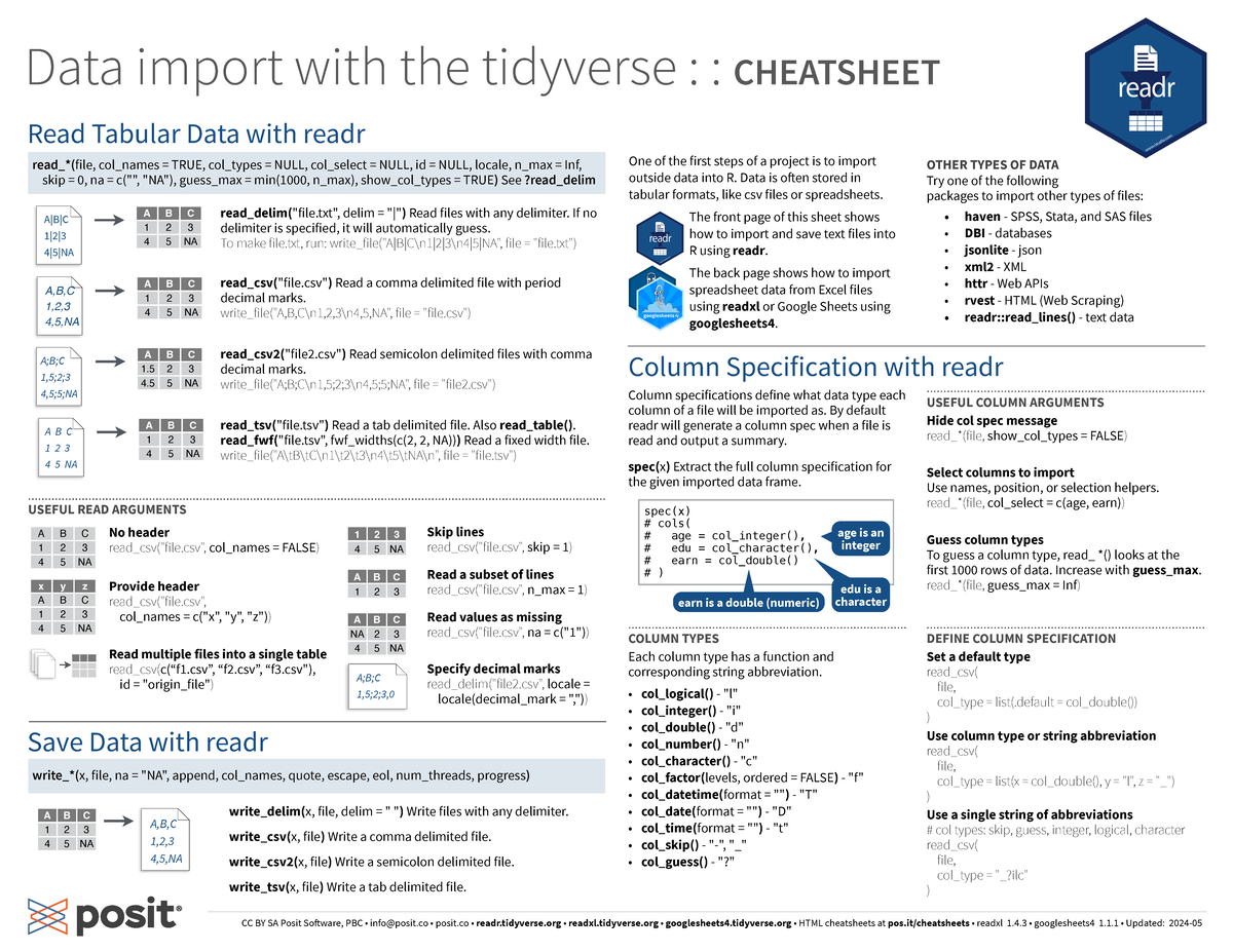 Data import cheat sheet - A;B;C 1,5;2; 4,5;5;NA A B C 1 2 3 4 5 NA ...