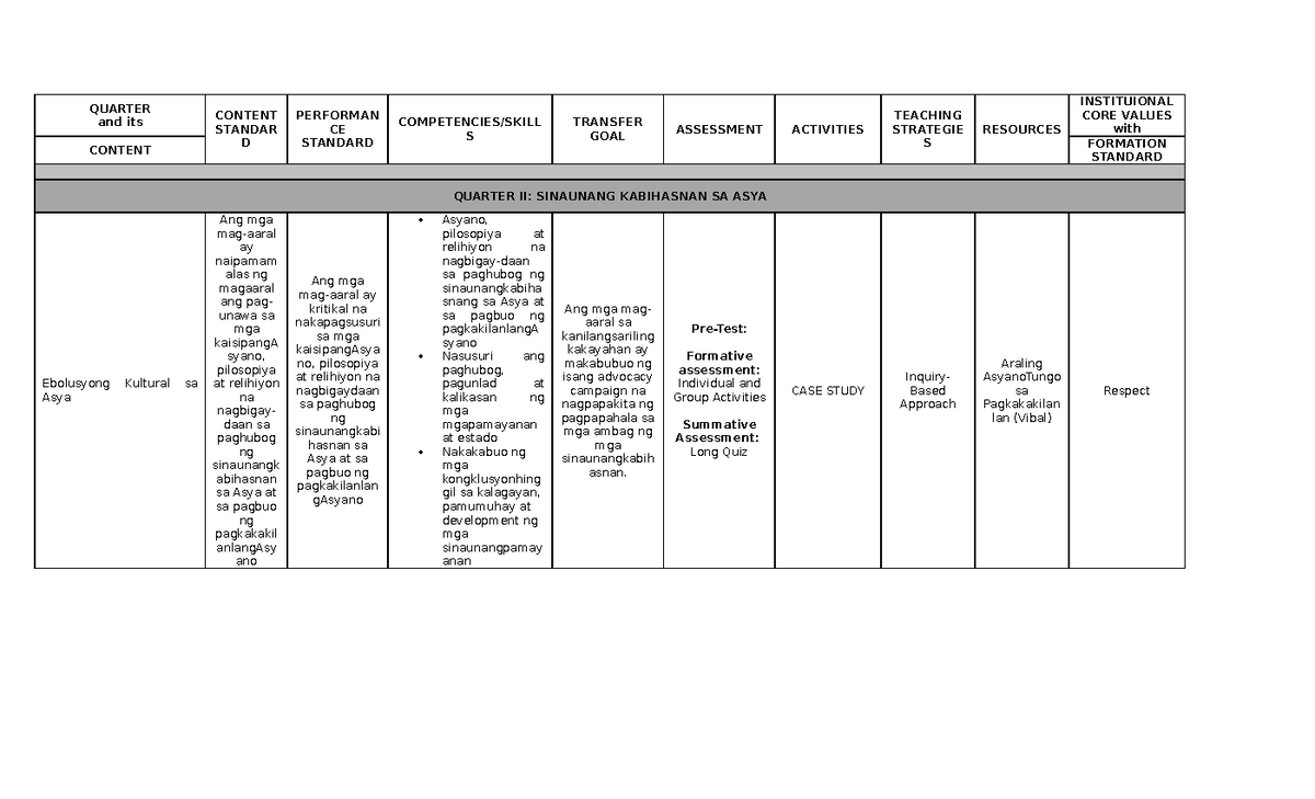 Curriculum Map Ap7 Peac QUARTER And Its CONTENT STANDAR D PERFORMAN   Thumb 1200 729 