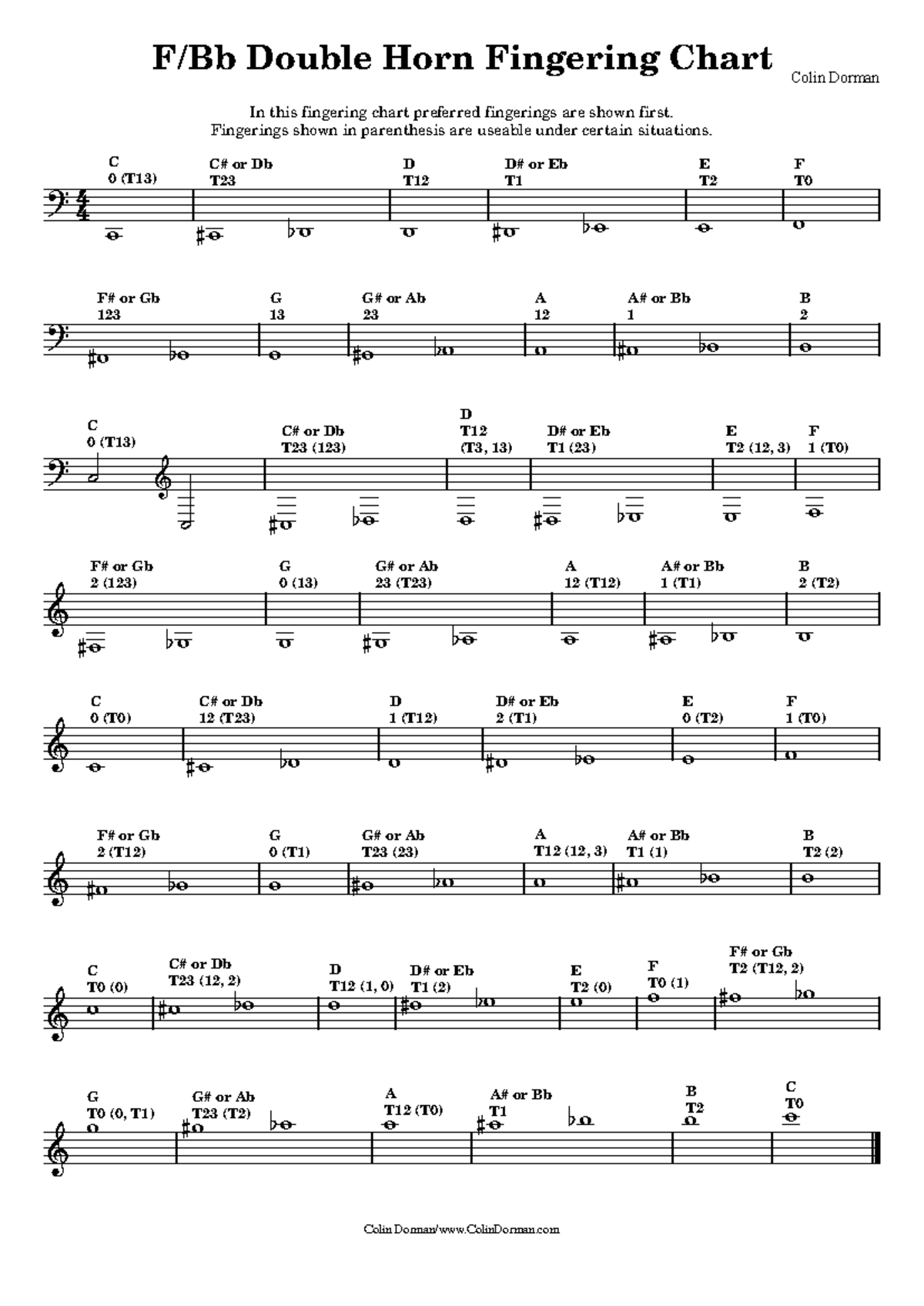 Double Horn Fingering Chart - Colin Dorman In this fingering chart ...