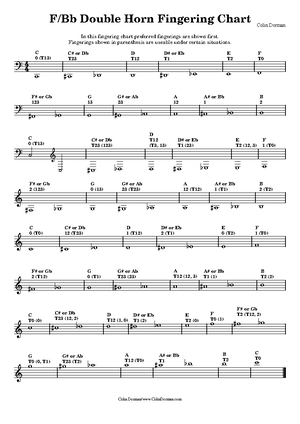 French Horn Transposition Reference Chart - Horn Transposition ...