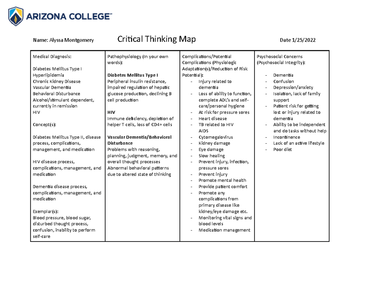 critical thinking map for diabetes