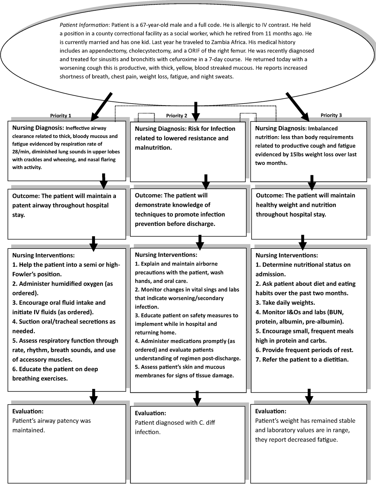 TB Concept Map filled in - Nursing Interventions: Explain and maintain ...