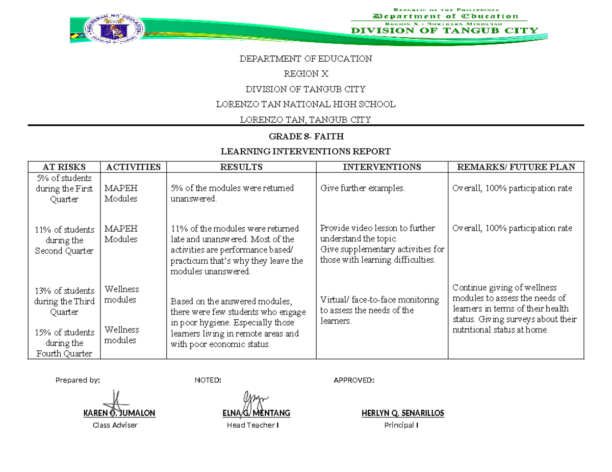 Learning Intervention Report - DEPARTMENT OF EDUCATION REGION X ...