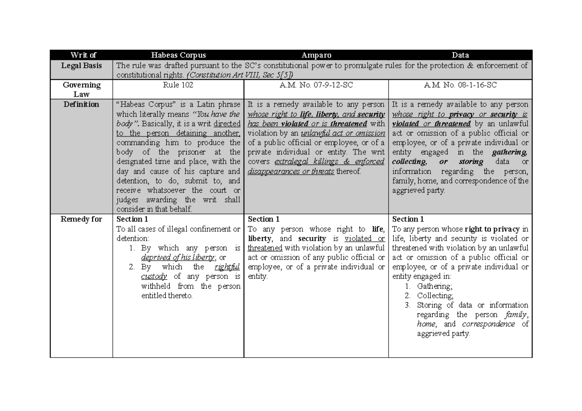 Table Special Writs - dada - Legal Basis The rule was drafted pursuant ...