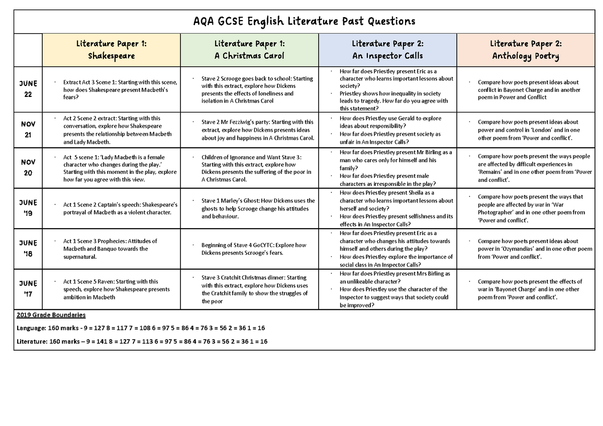 aqa english literature coursework gcse