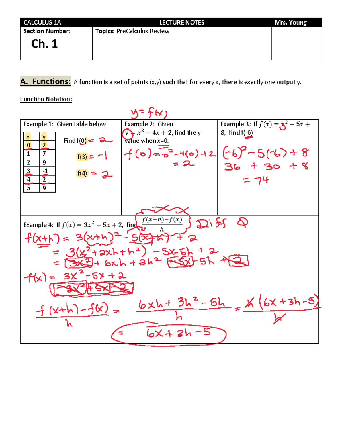 Section 1.1-1.5 - Pre Calculus Review Notes - A. Functions: A Function ...