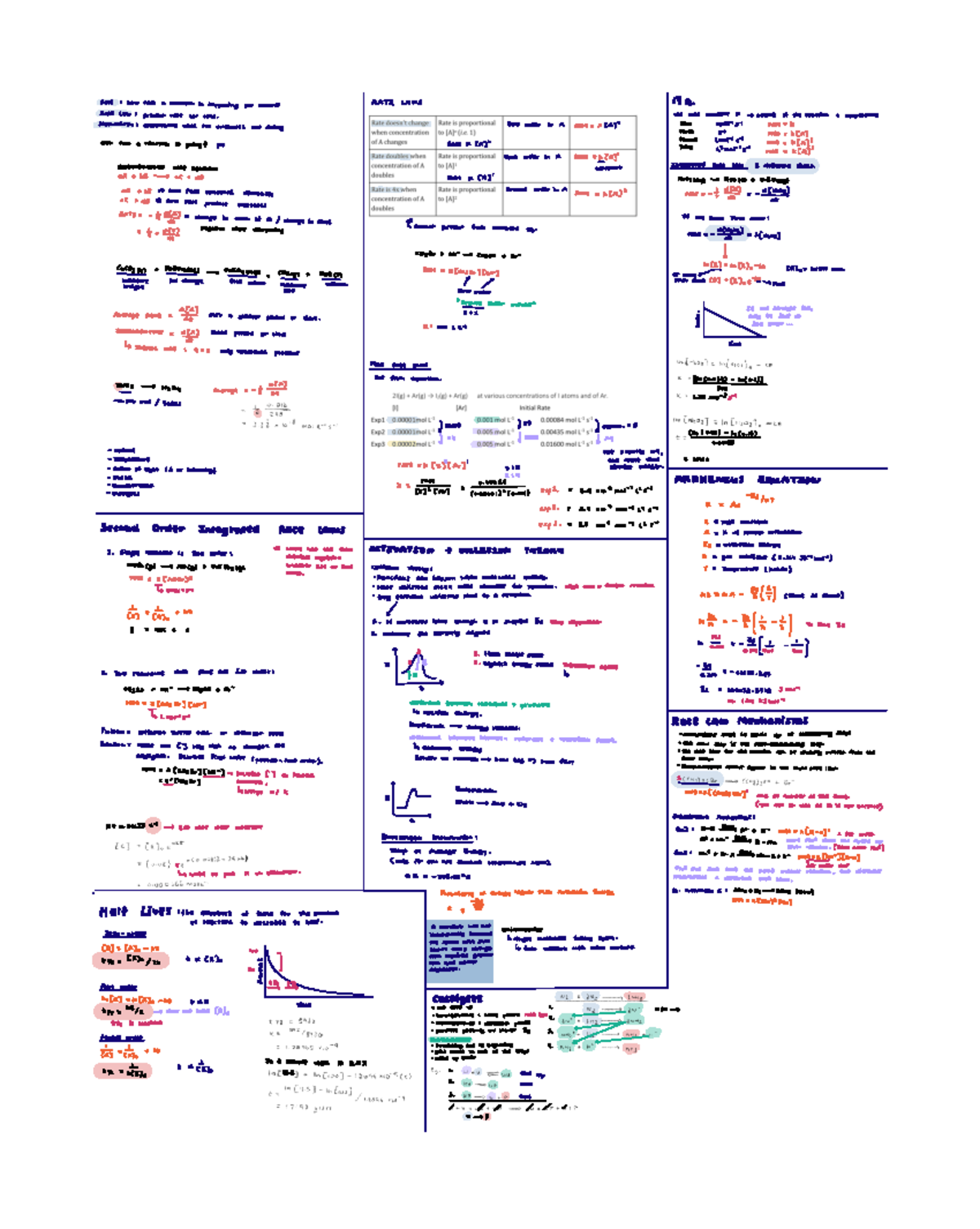 Kinetics Notes - RATELaws is i i iii i i n Iii iii rate eat orderin a ...