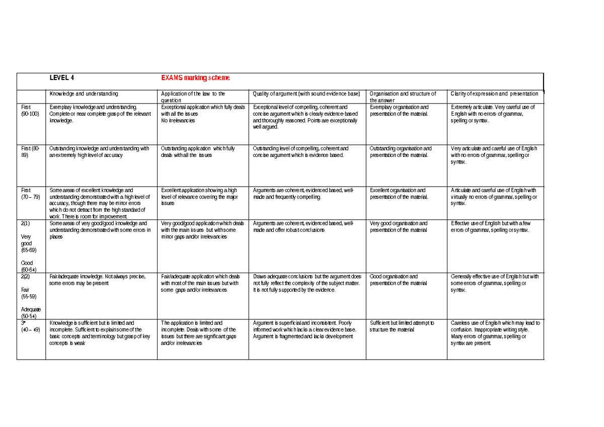 Criminal Law marking scheme 20212022 Tagged2 LEVEL 4 EXAMS